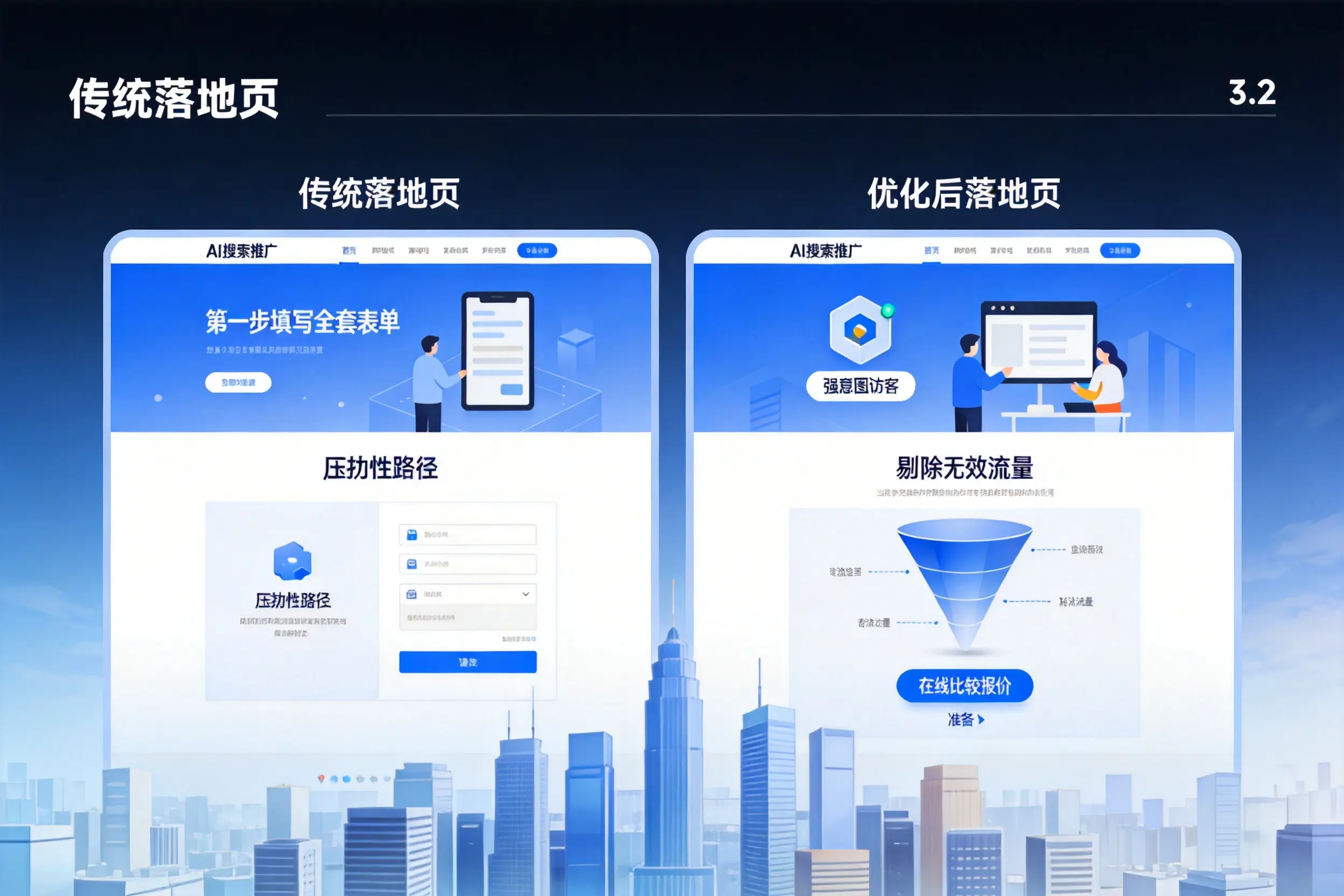 AI搜索推广落地页转化低?济南企业优化方法详解
