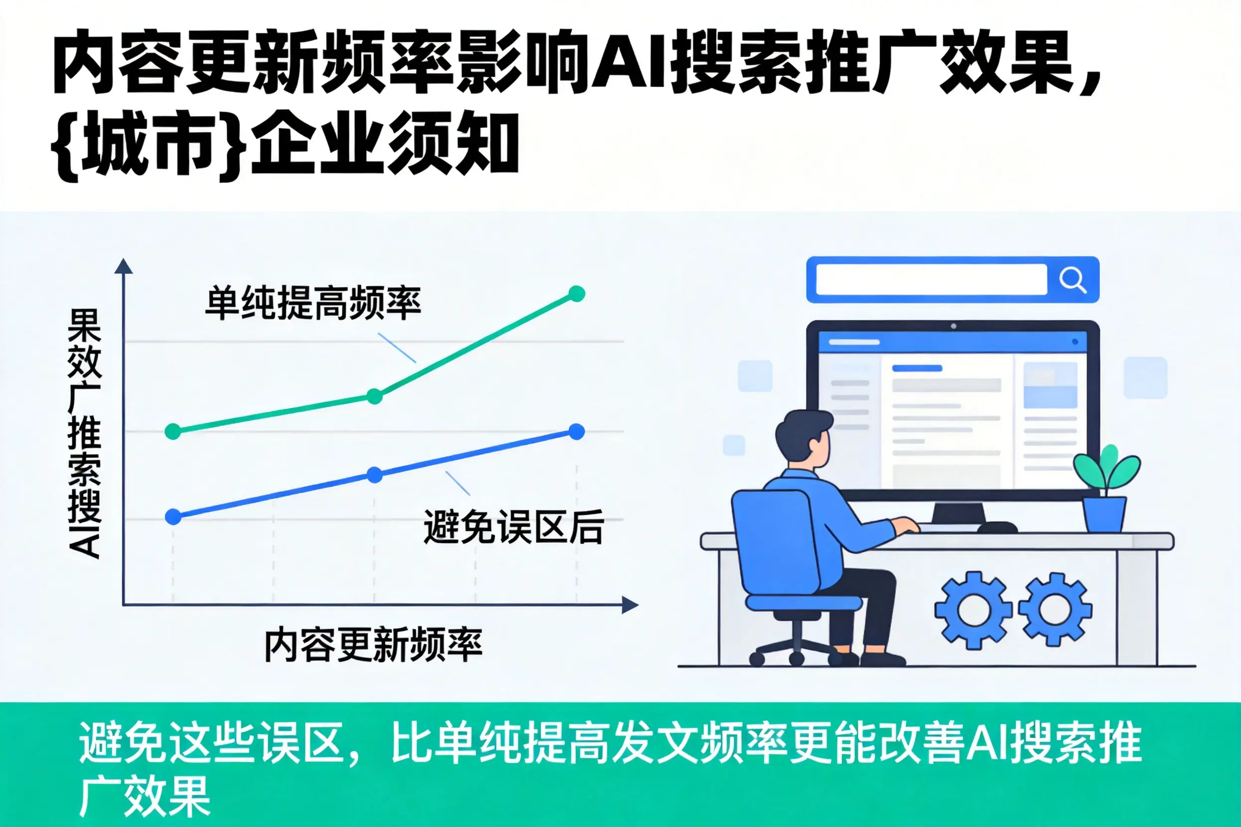 内容更新频率影响AI搜索推广效果，济南企业须知