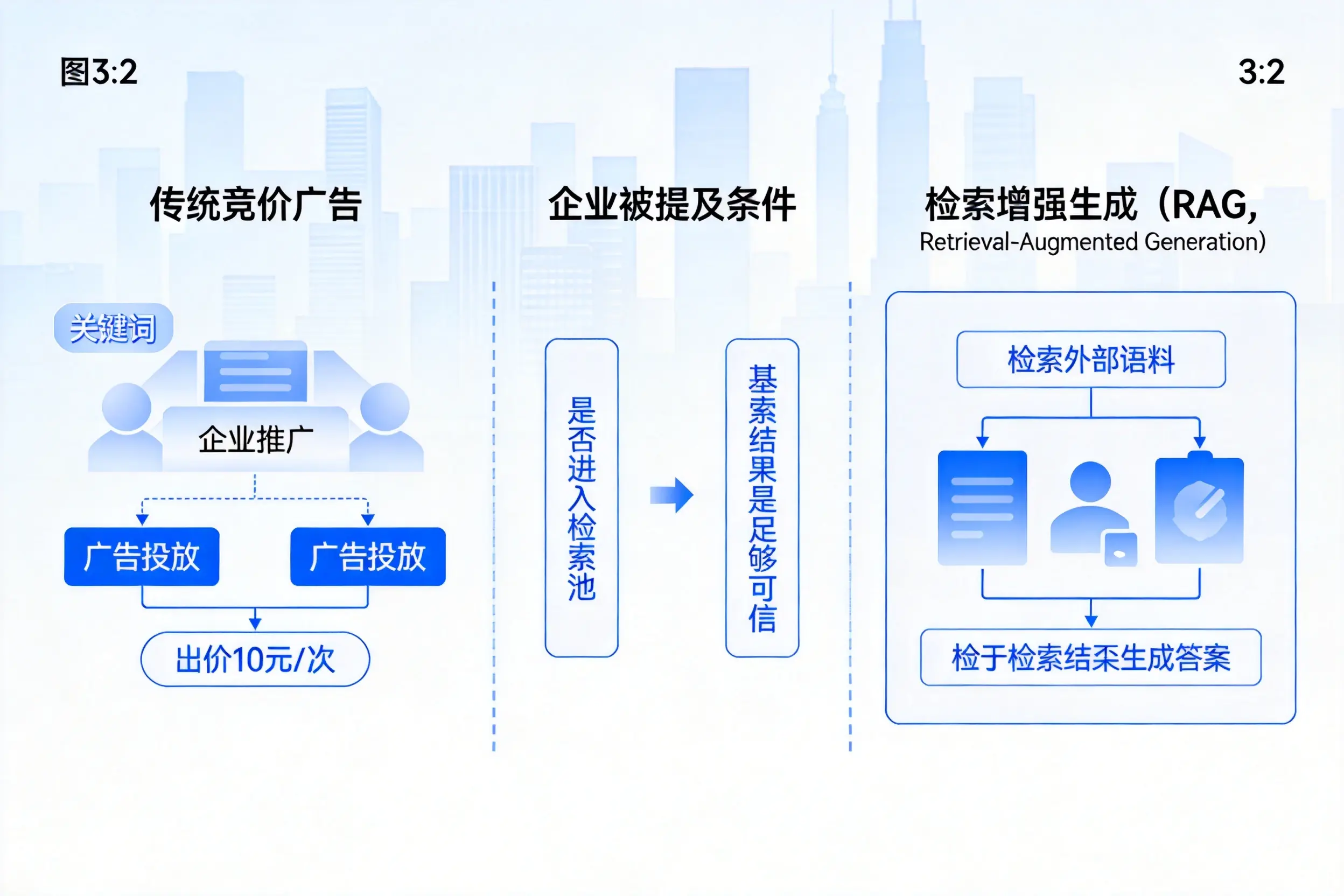 济南企业AI搜索推广能否替代传统竞价广告投放