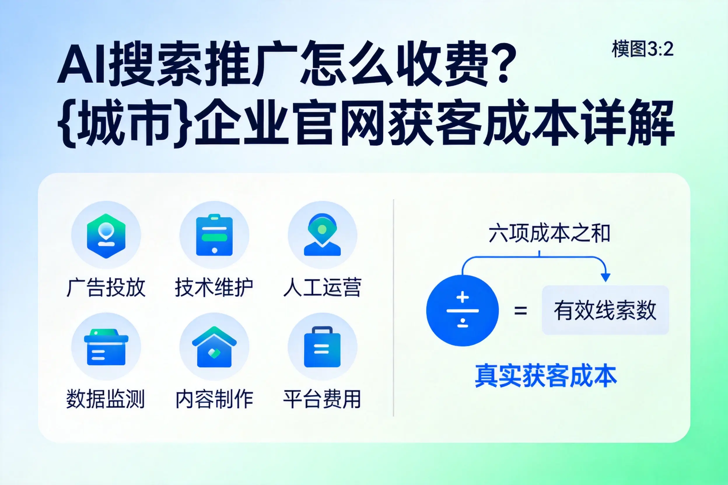 AI搜索推广怎么收费？济南企业官网获客成本详解