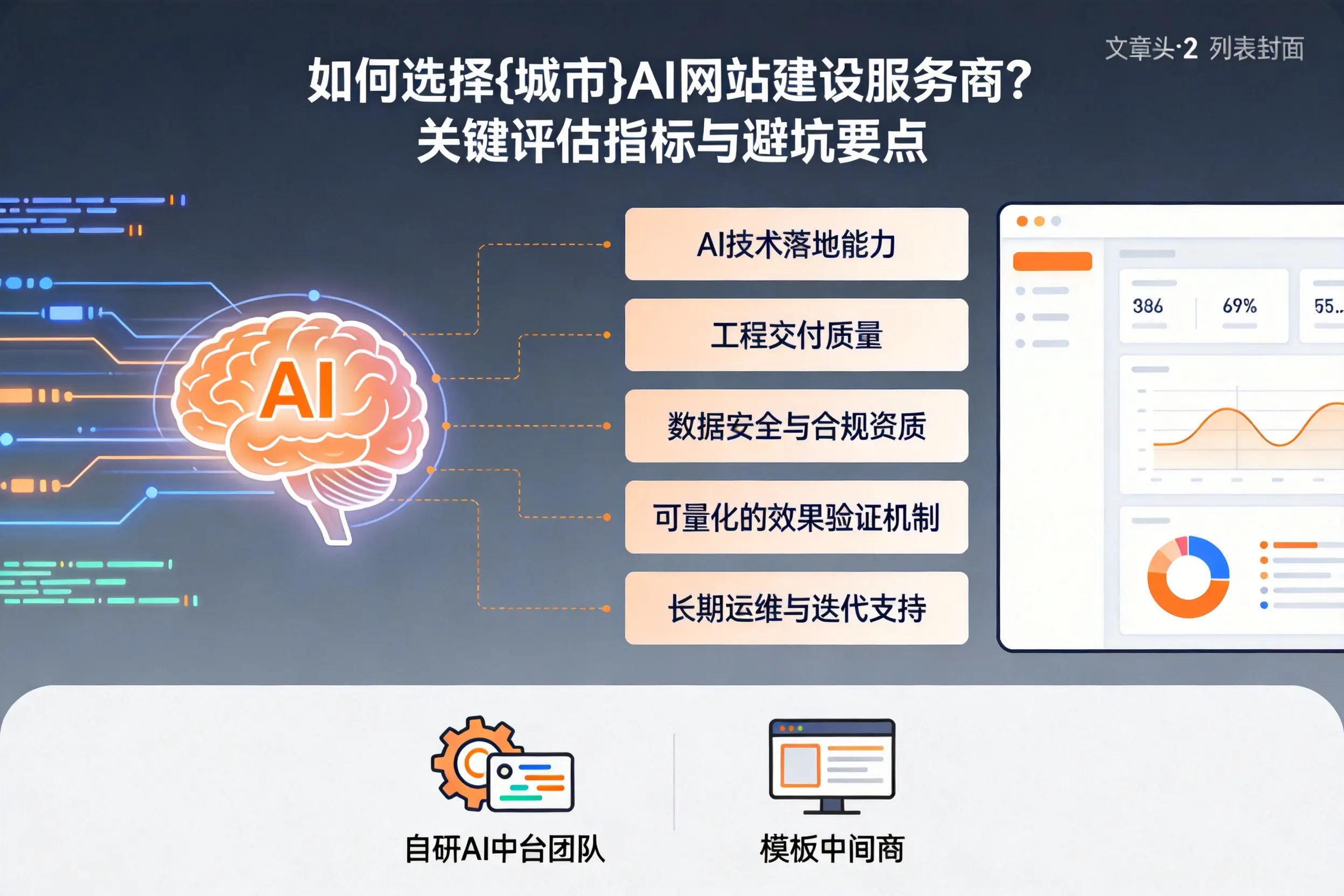 如何选择济南AI网站建设服务商？关键评估指标与避坑要点