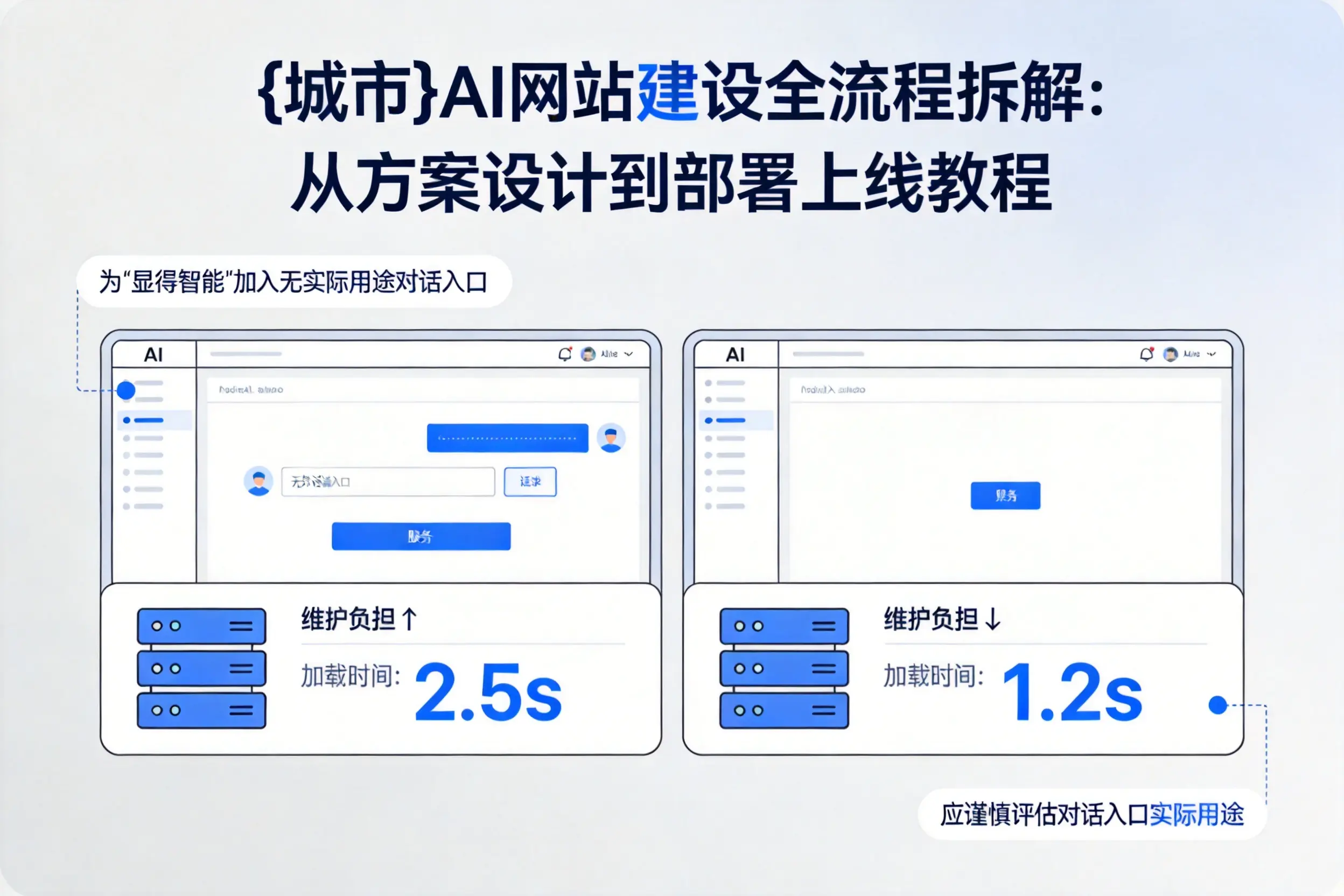 济南AI网站建设全流程拆解:从方案设计到部署上线教程