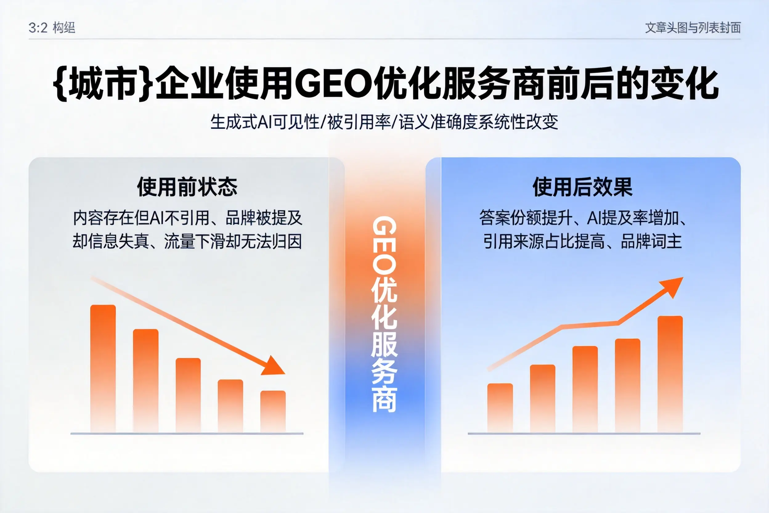 济南企业使用GEO优化服务商前后的变化