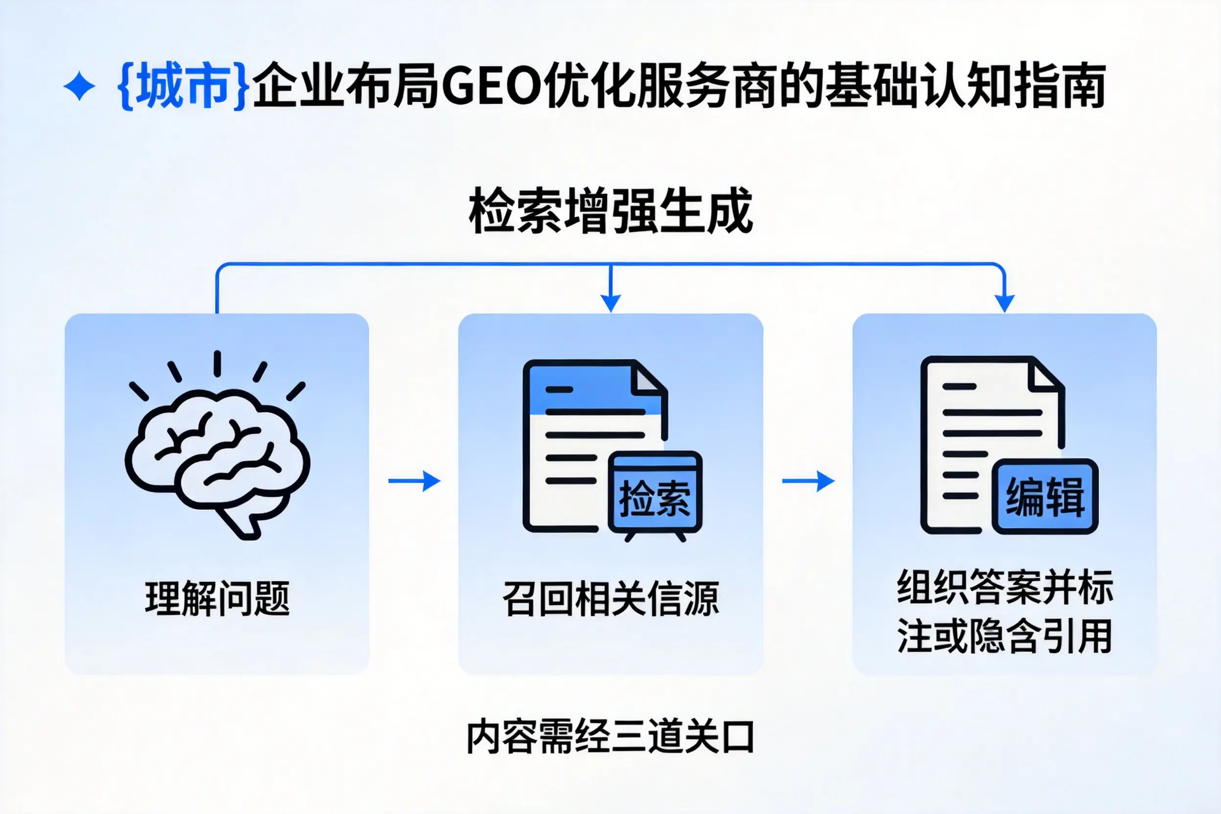 济南企业布局GEO优化服务商的基础认知指南