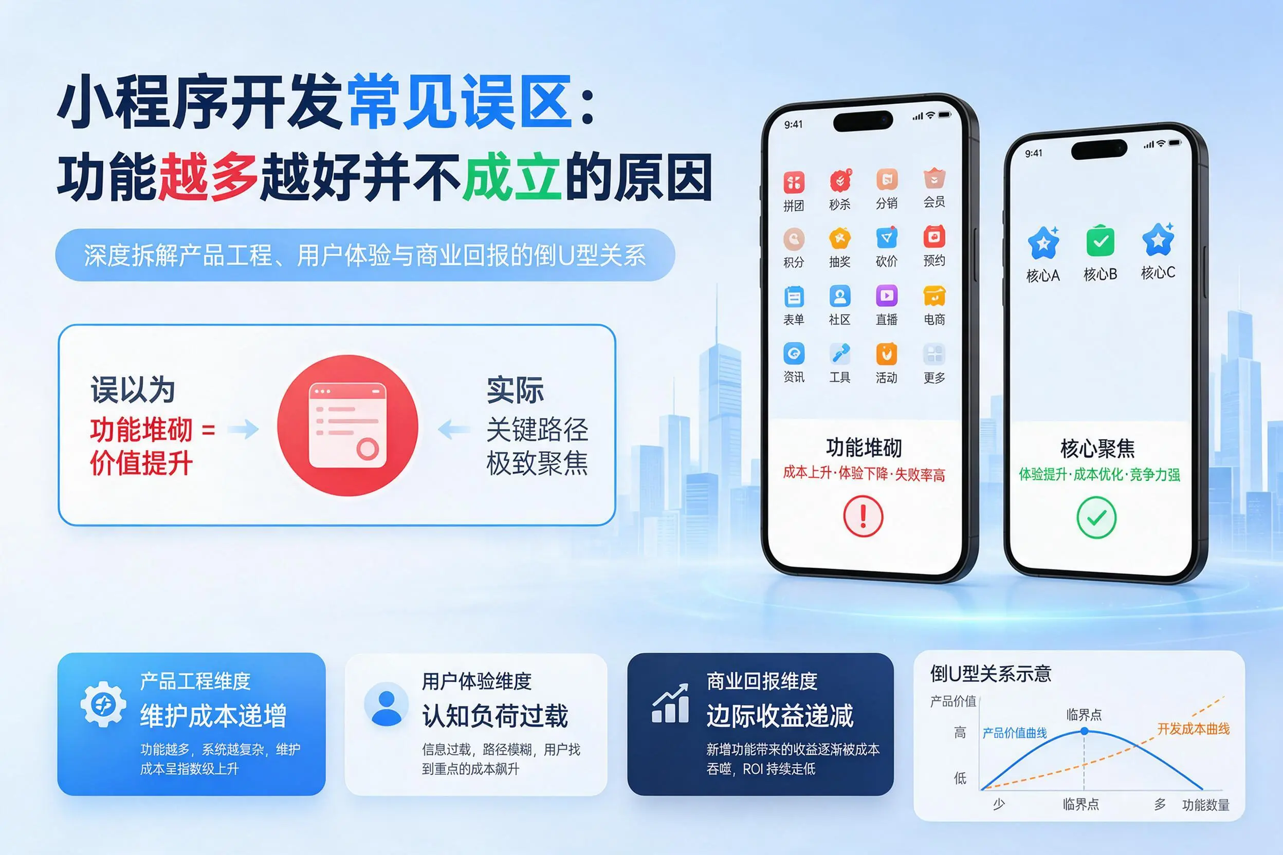 济南小程序开发常见误区:功能越多越好并不成立的原因