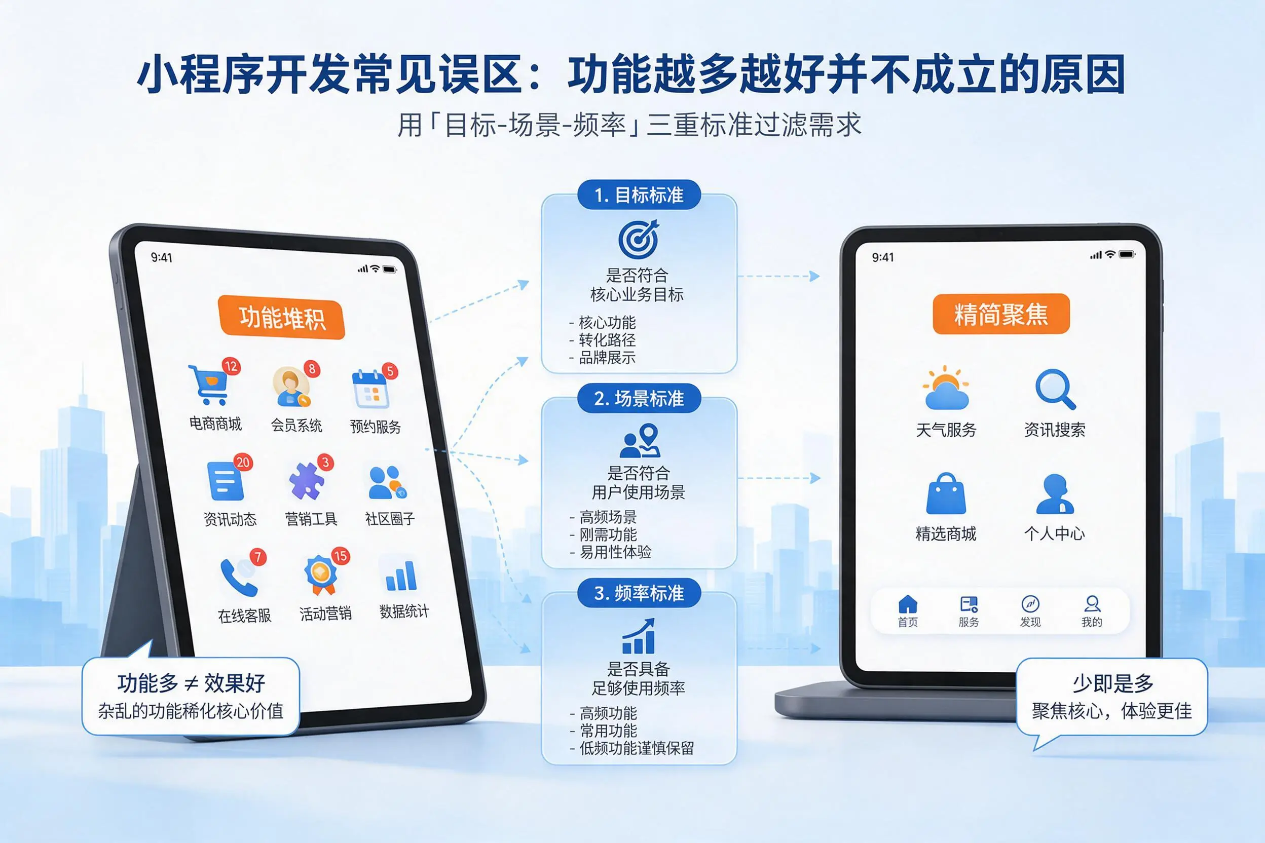 济南小程序开发常见误区:功能越多越好并不成立的原因