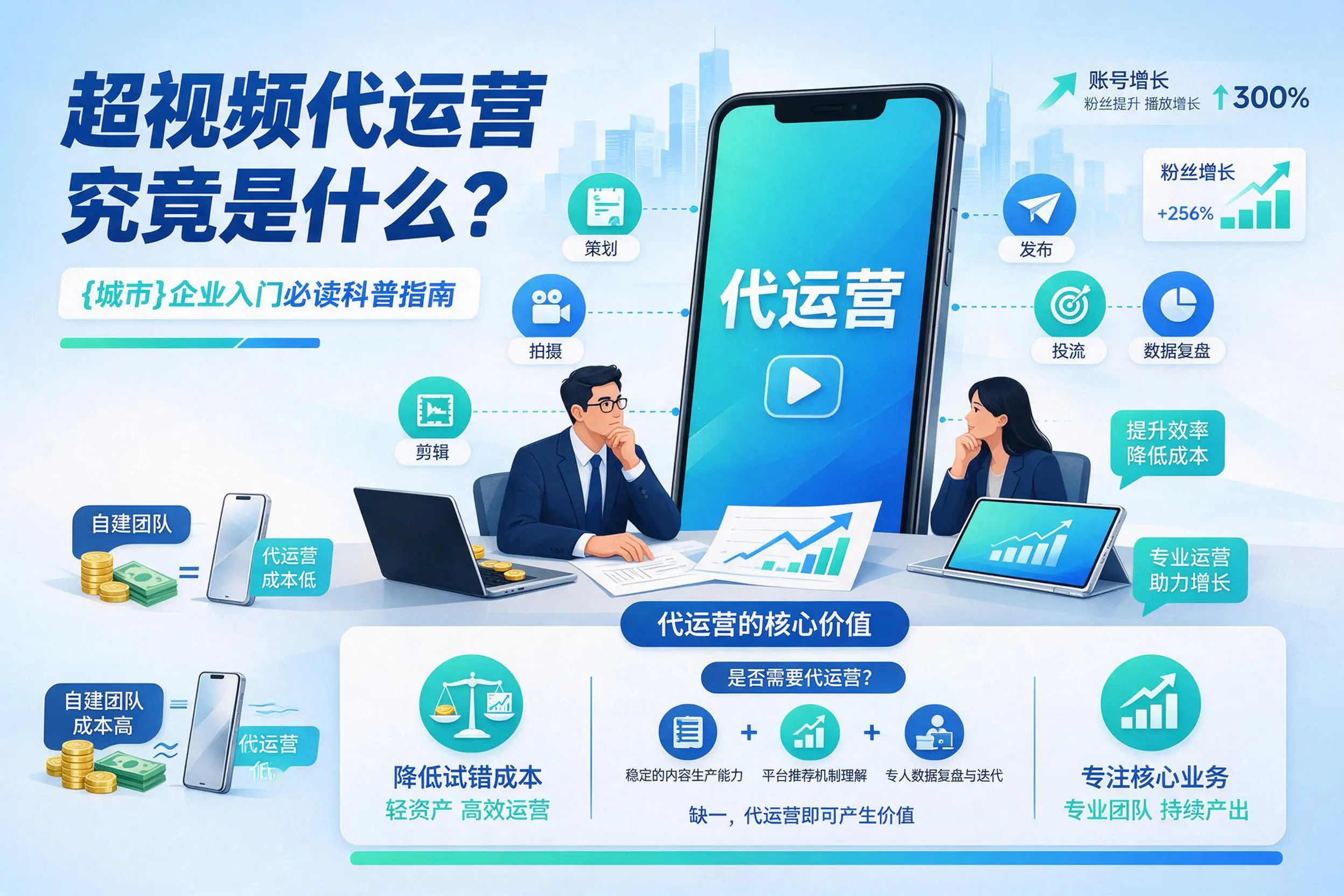 短视频代运营究竟是什么?济南企业入门必读科普指南