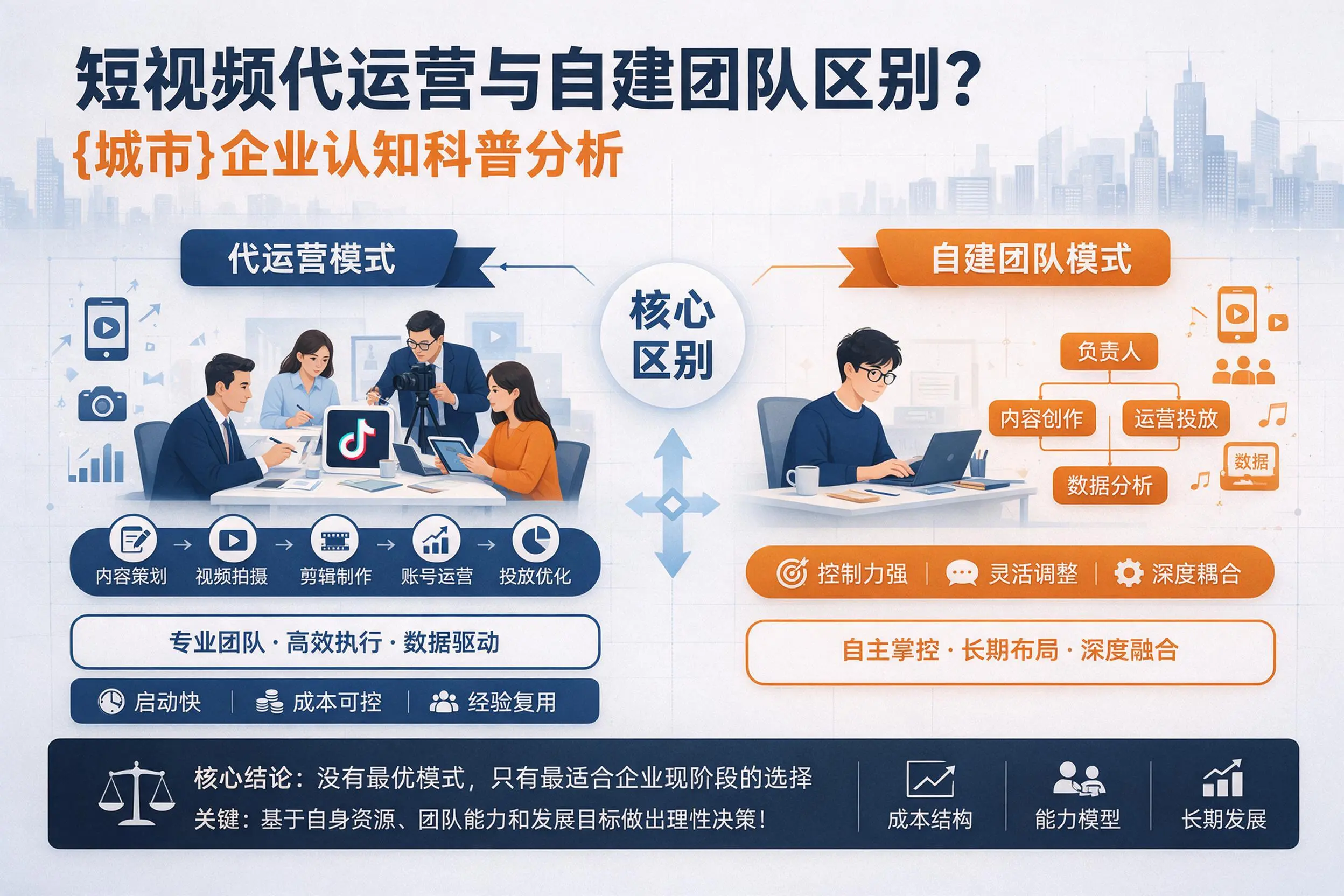 短视频代运营与自建团队区别？济南企业认知科普分析