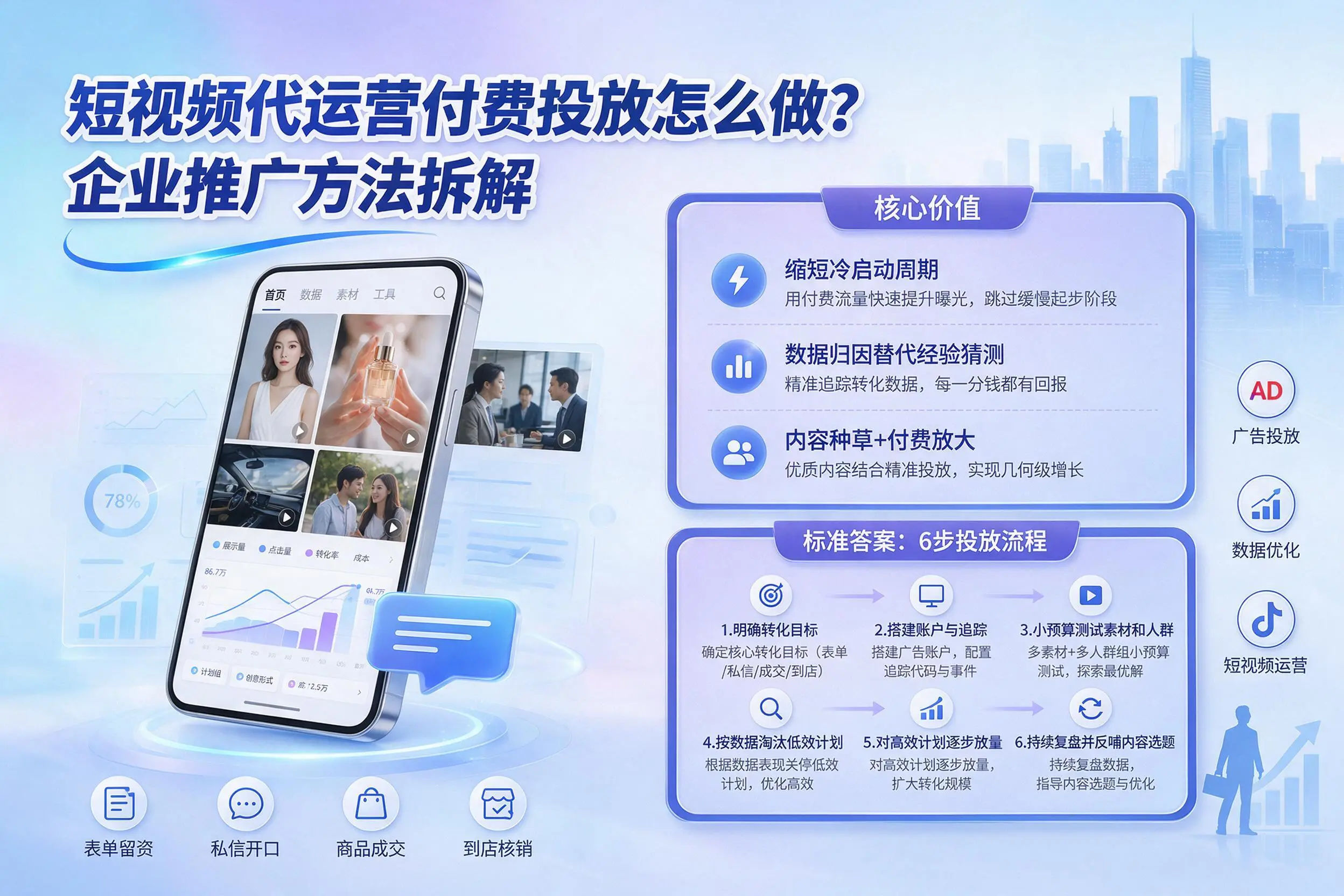 短视频代运营付费投放怎么做?济南企业推广方法拆解