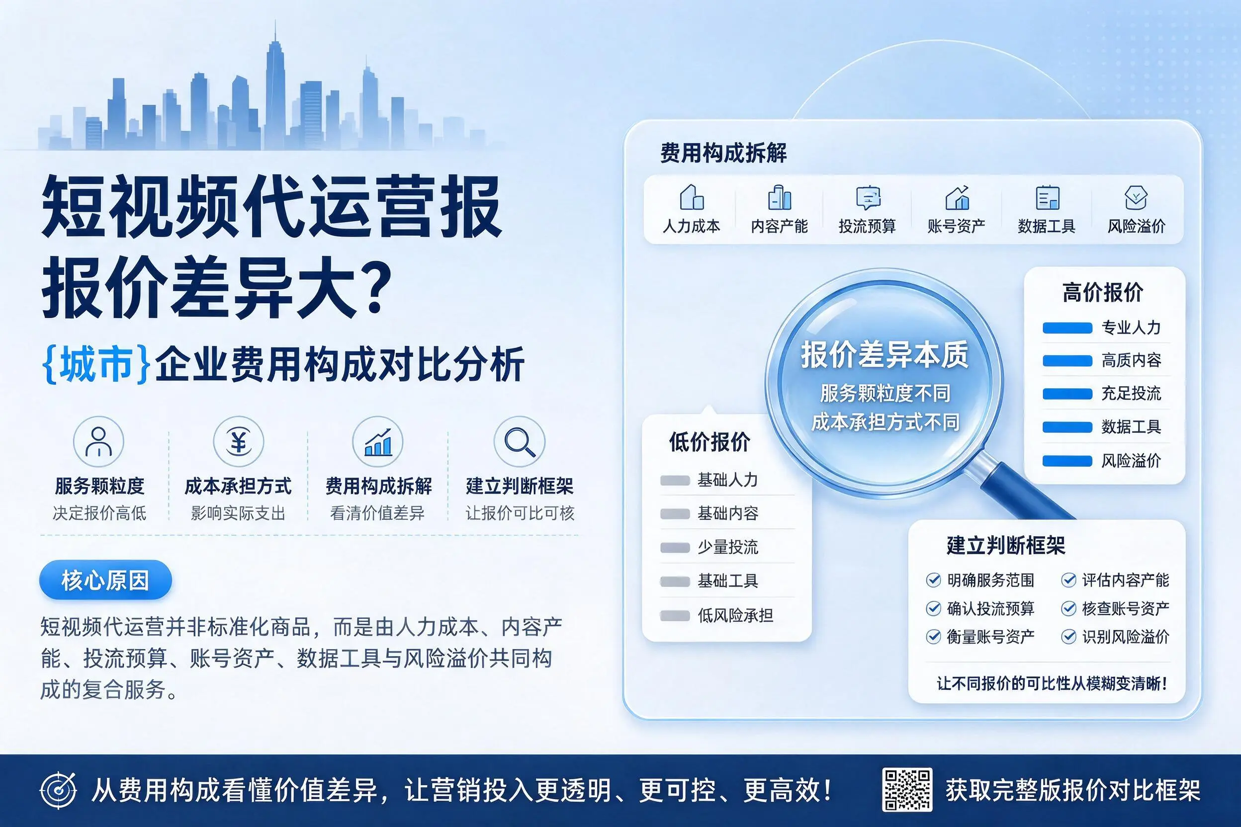 短视频代运营报价差异大?济南企业费用构成对比分析