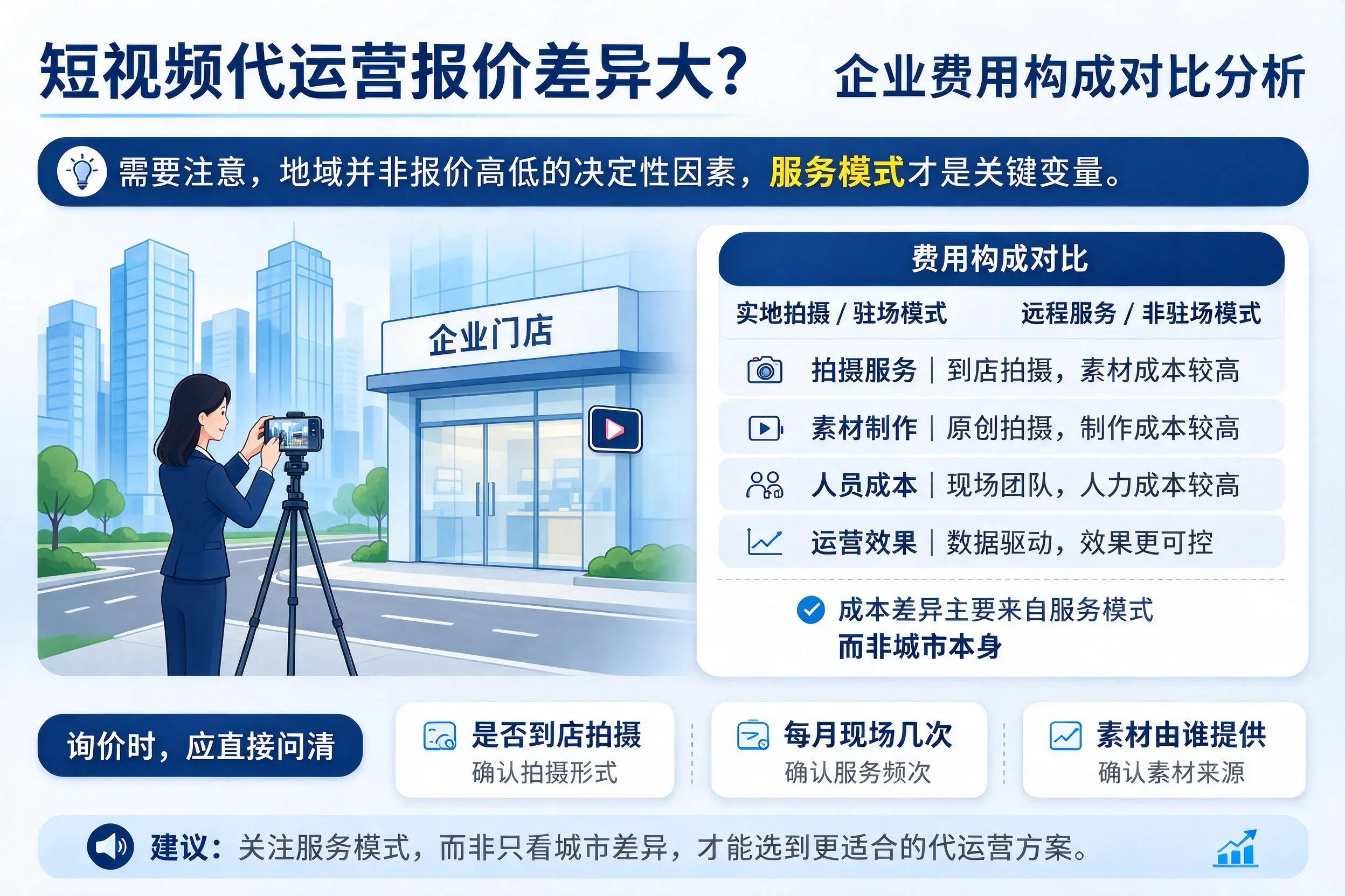 短视频代运营报价差异大?济南企业费用构成对比分析
