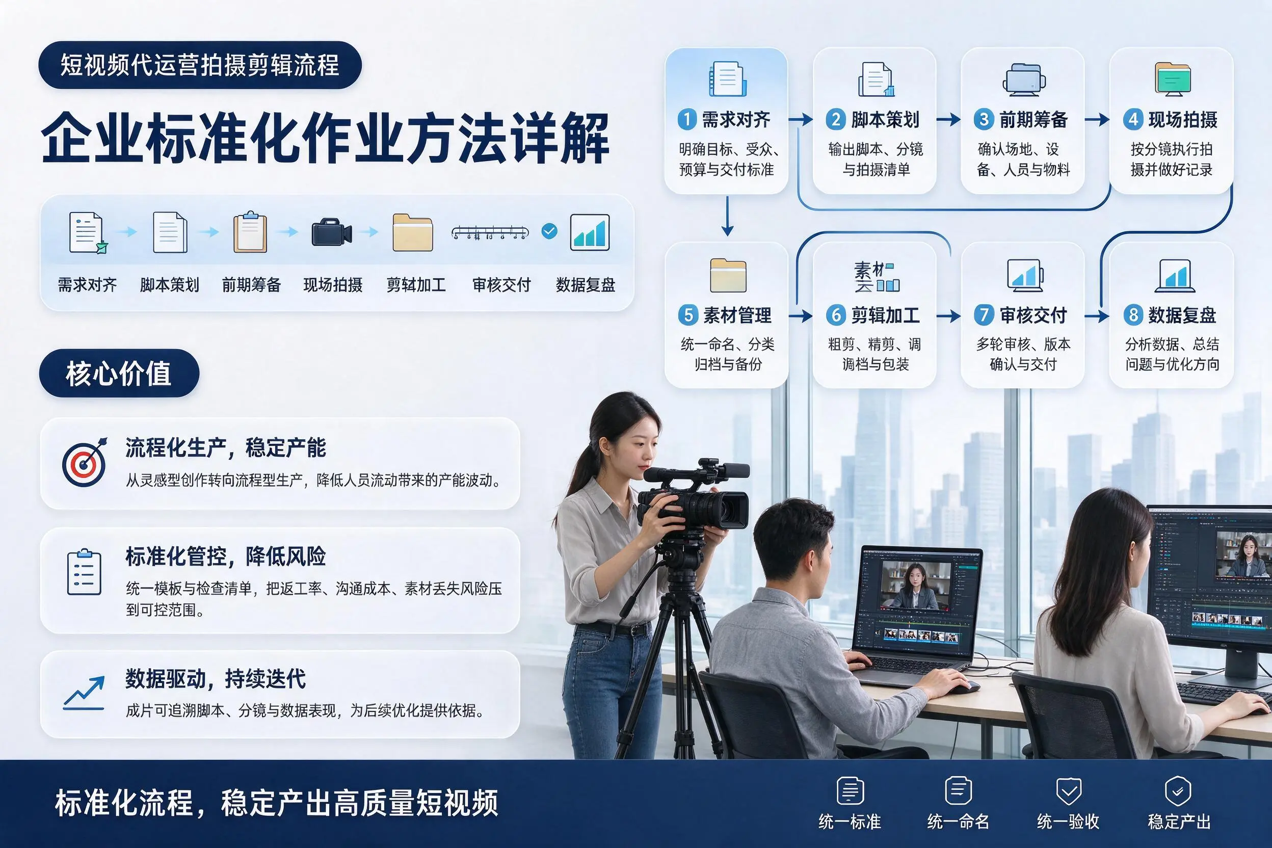 短视频代运营拍摄剪辑流程：济南企业标准化作业方法详解