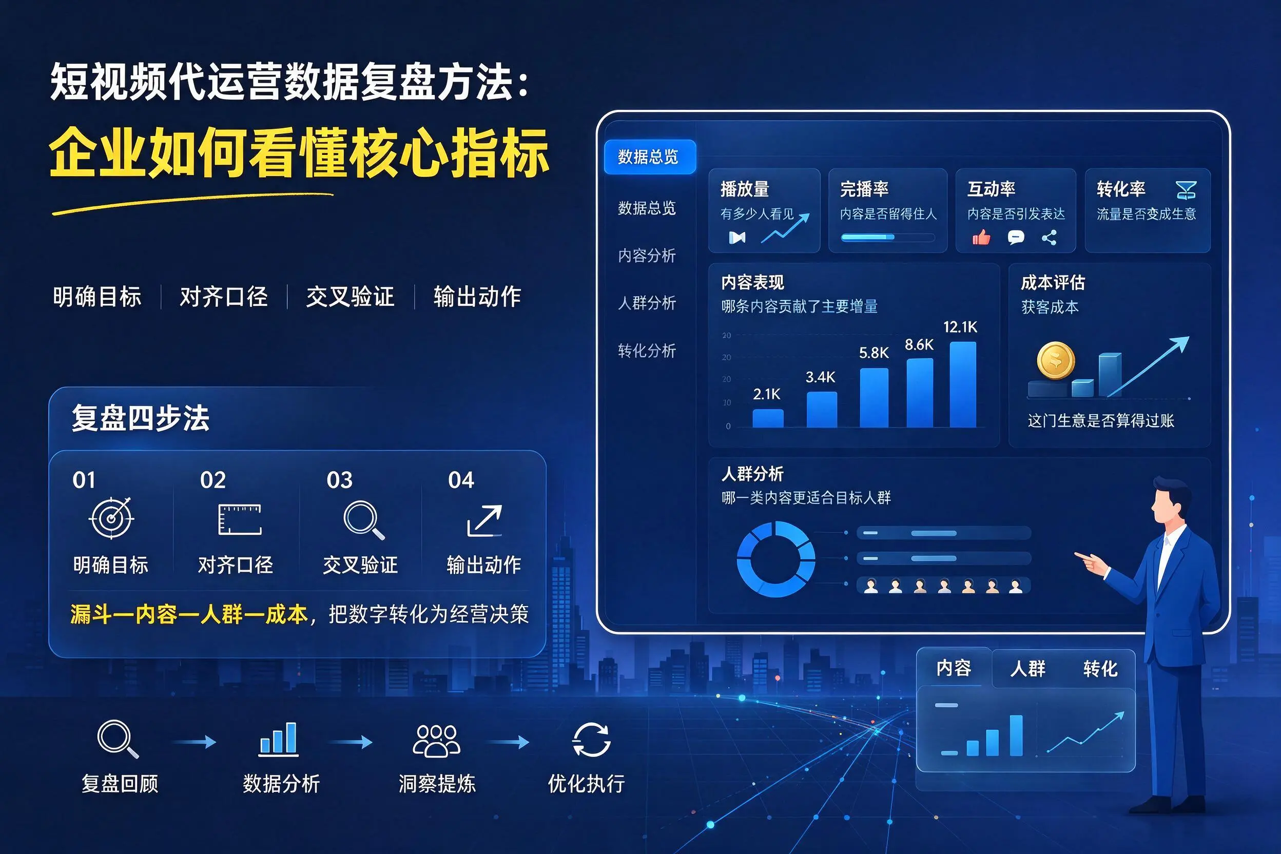短视频代运营数据复盘方法：济南企业如何看懂核心指标
