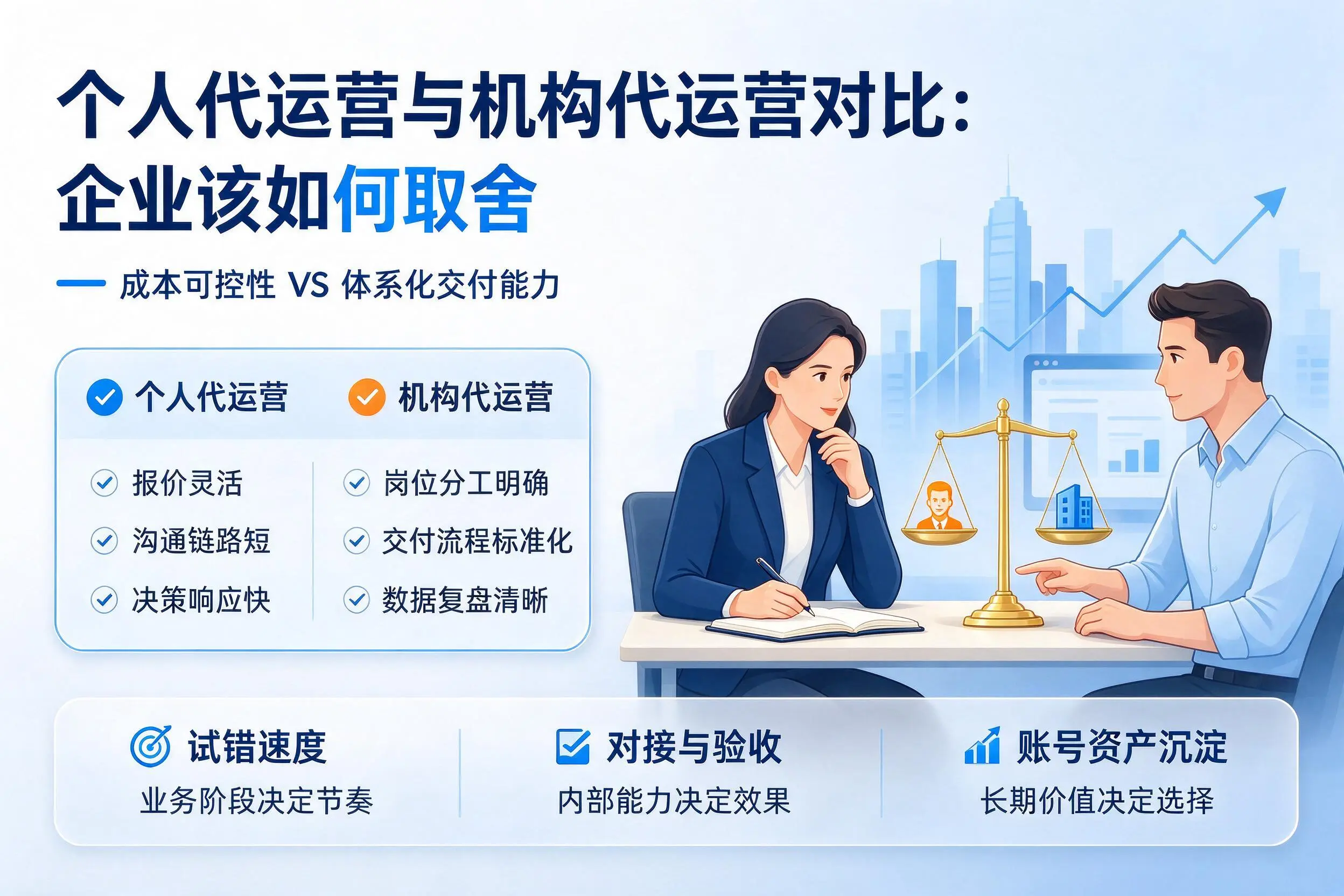个人代运营与机构代运营对比：济南企业该如何取舍