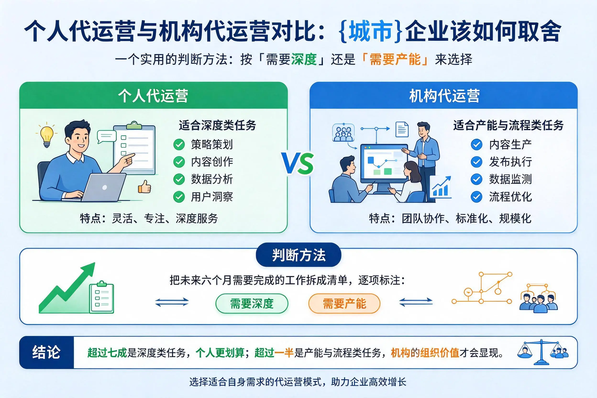 个人代运营与机构代运营对比：济南企业该如何取舍