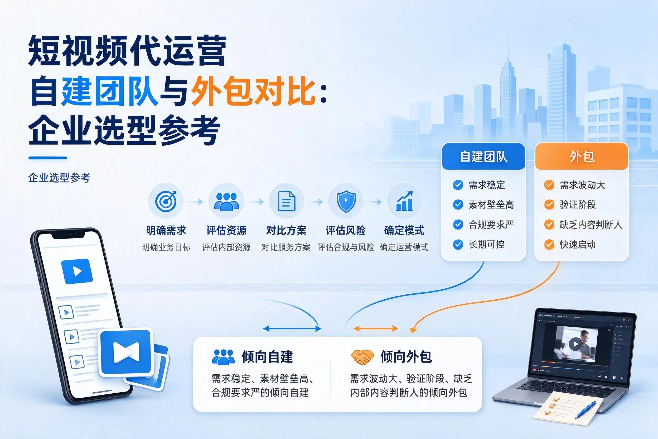 短视频代运营自建团队与外包对比：济南企业选型参考