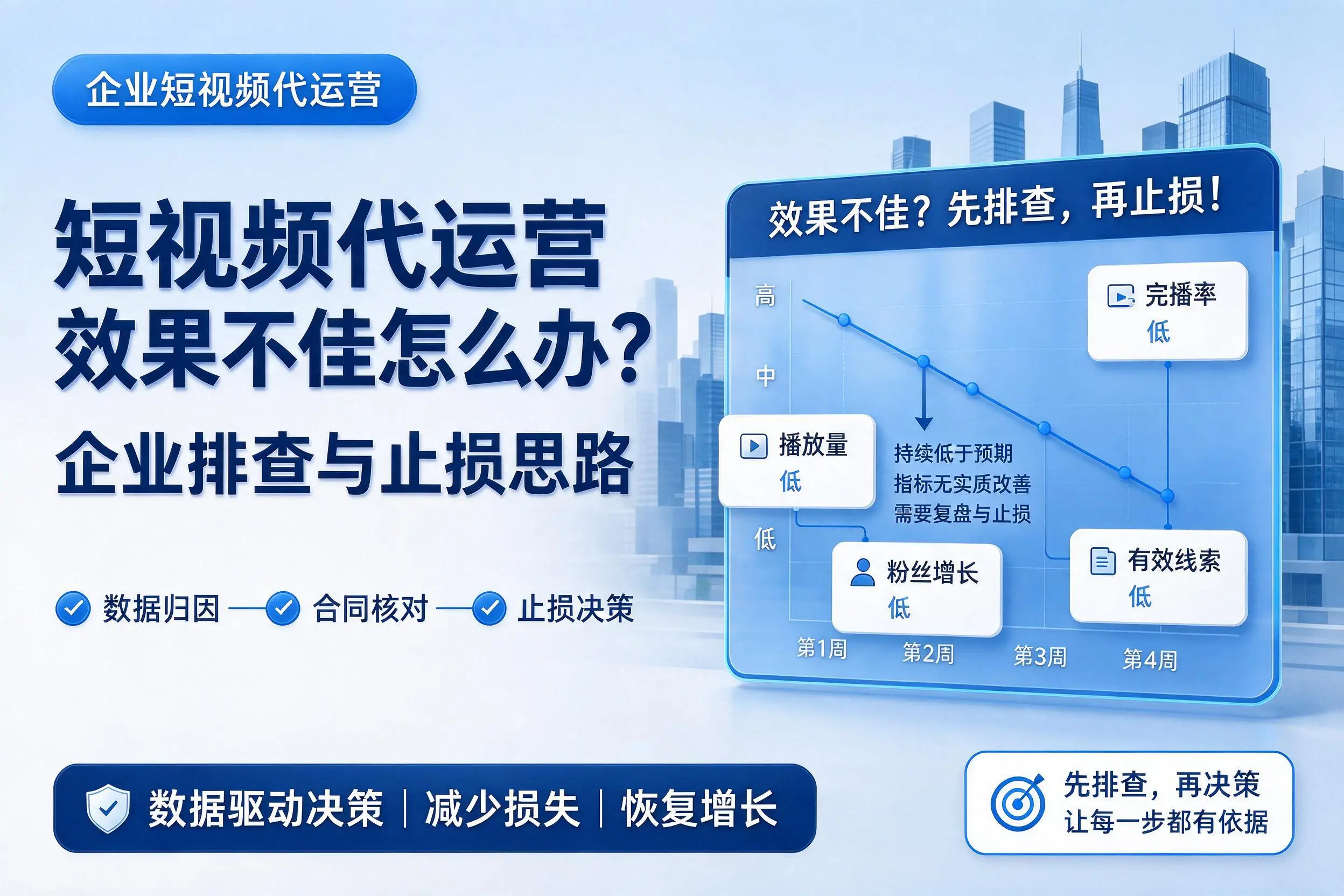 短视频代运营效果不佳怎么办？济南企业排查与止损思路