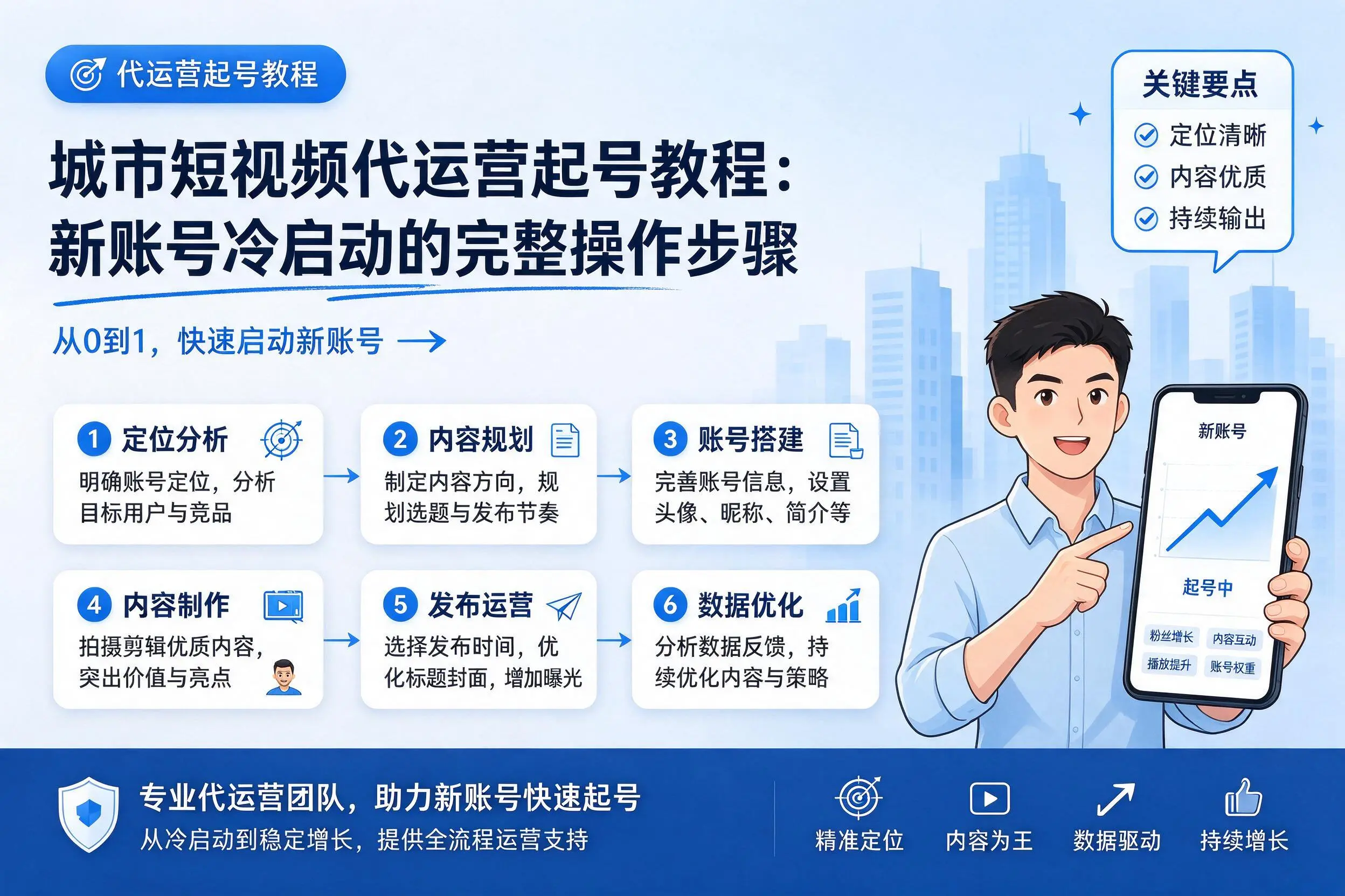 济南短视频代运营起号教程：新账号冷启动的完整操作步骤