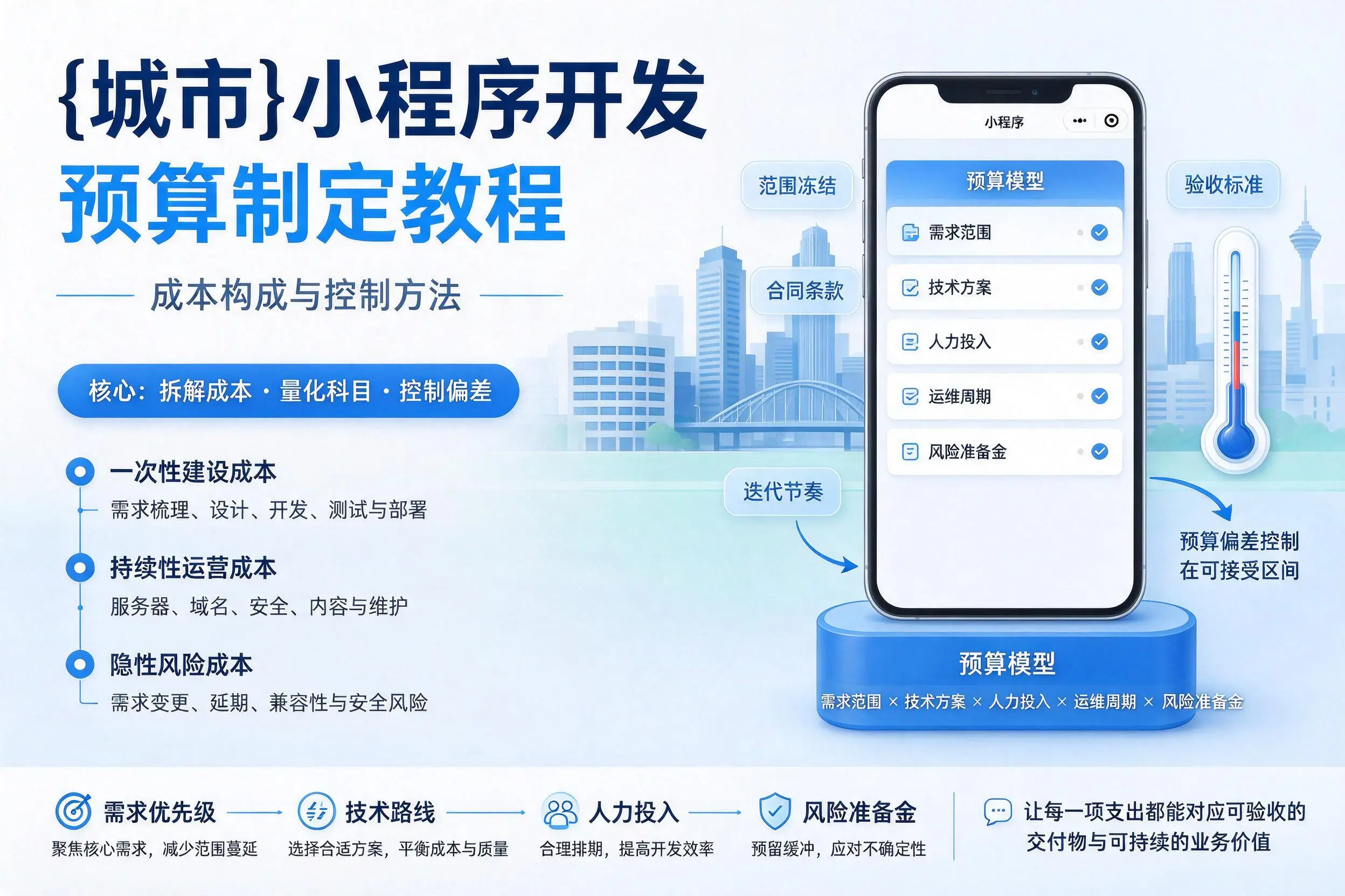 济南小程序开发预算制定教程：成本构成与控制方法