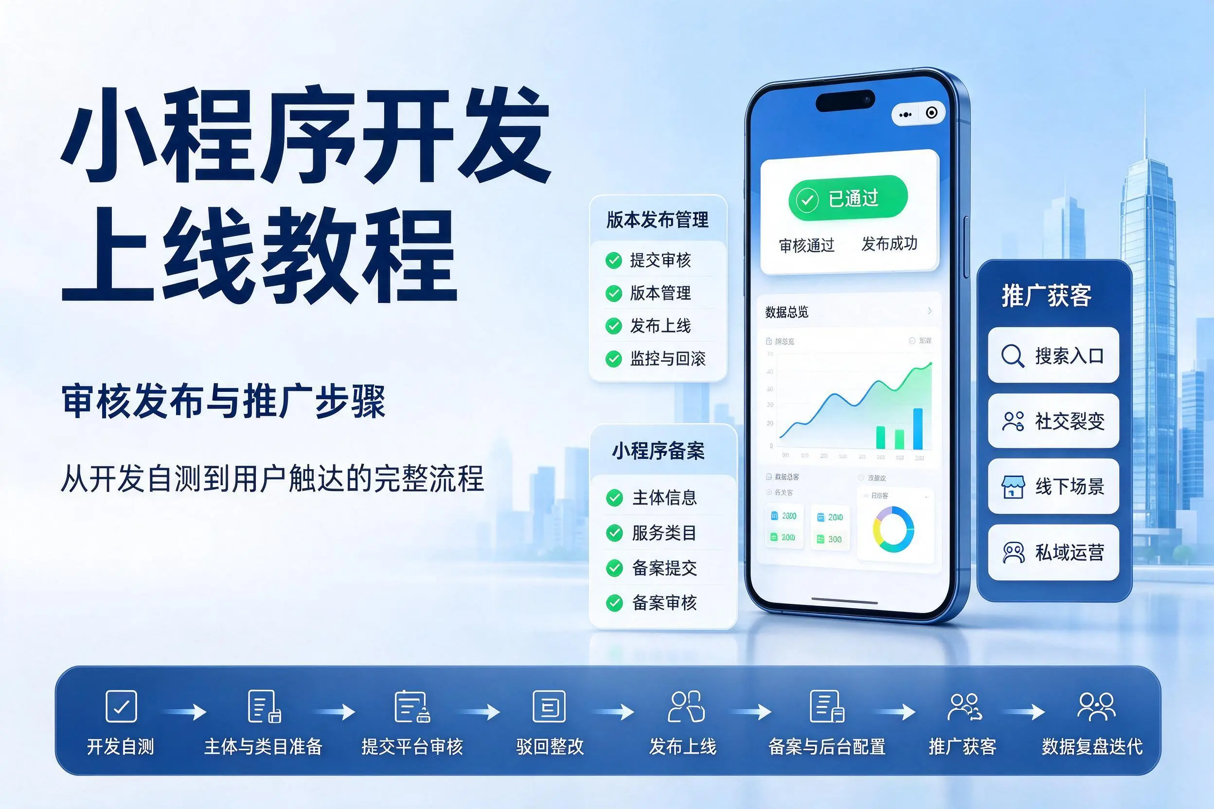 济南小程序开发上线教程:审核发布与推广步骤