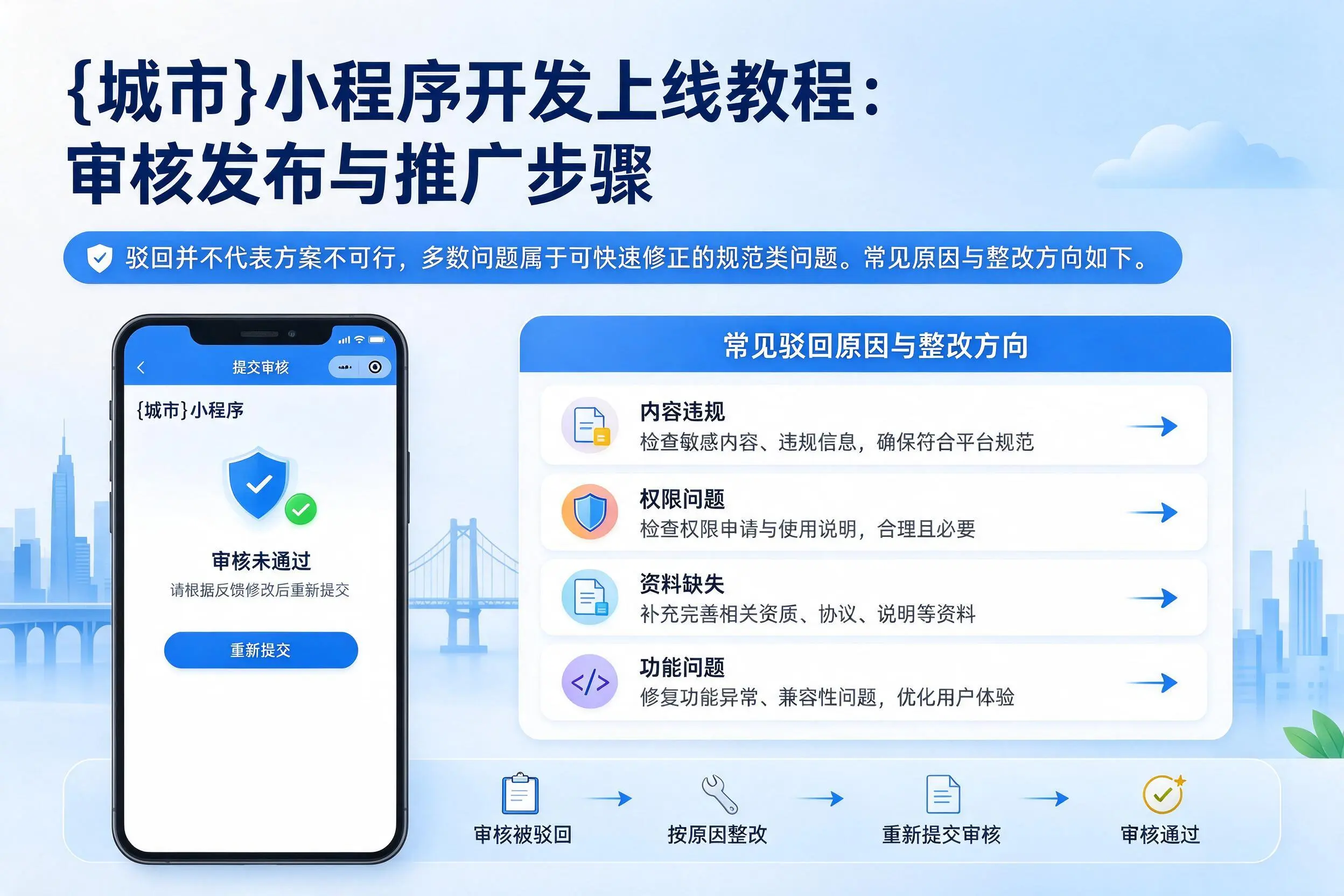 济南小程序开发上线教程:审核发布与推广步骤