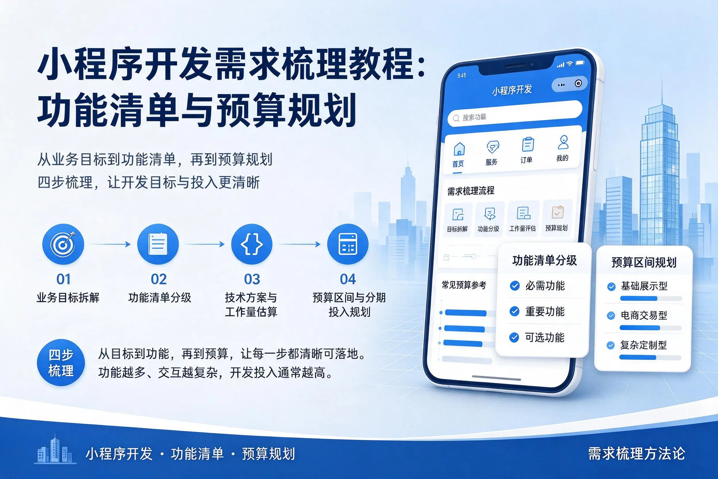 济南小程序开发需求梳理教程:功能清单与预算规划