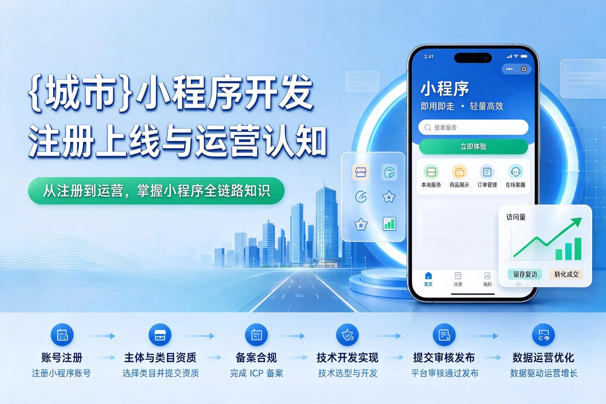 济南小程序开发基础知识科普：注册上线与运营认知