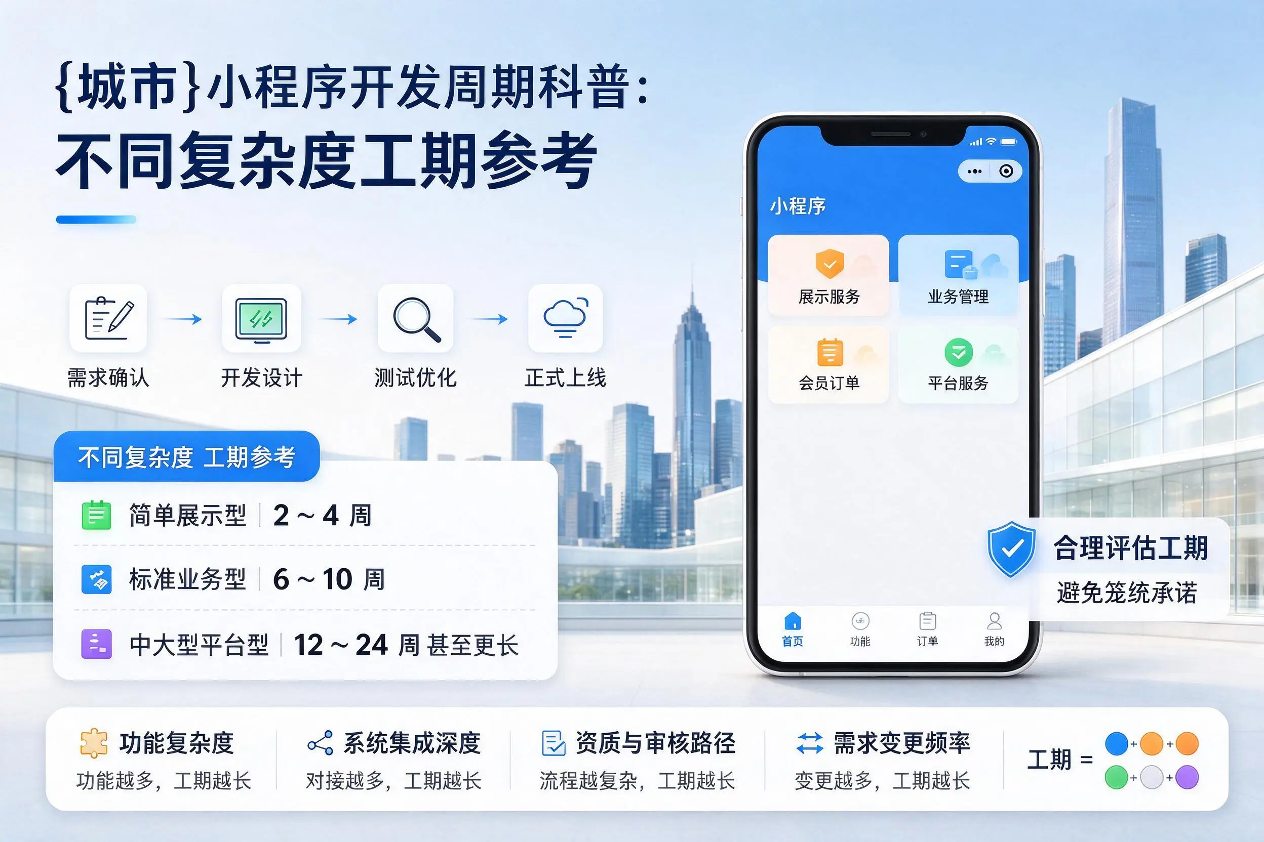 济南小程序开发周期科普：不同复杂度工期参考