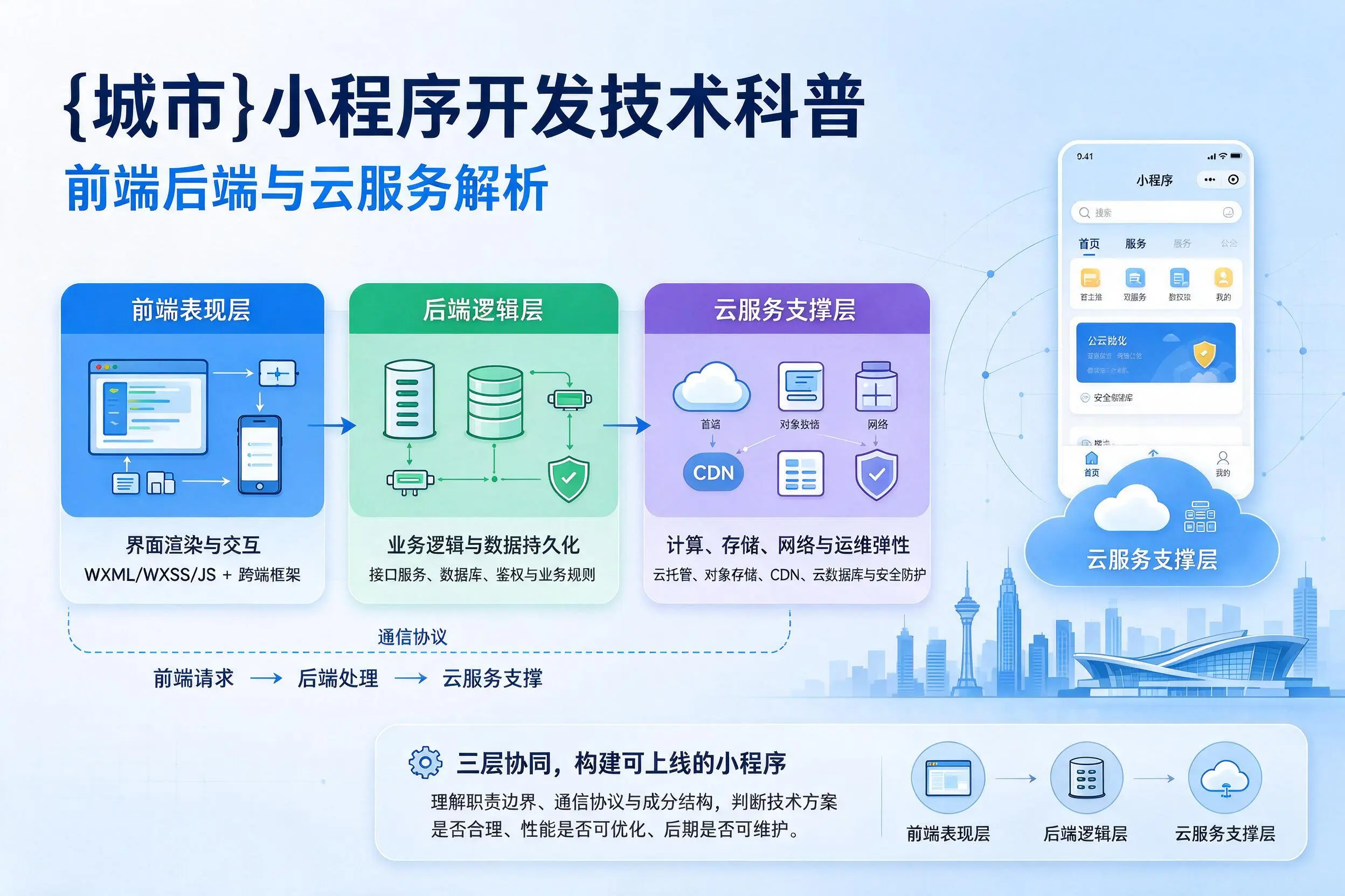 济南小程序开发技术科普：前端后端与云服务解析