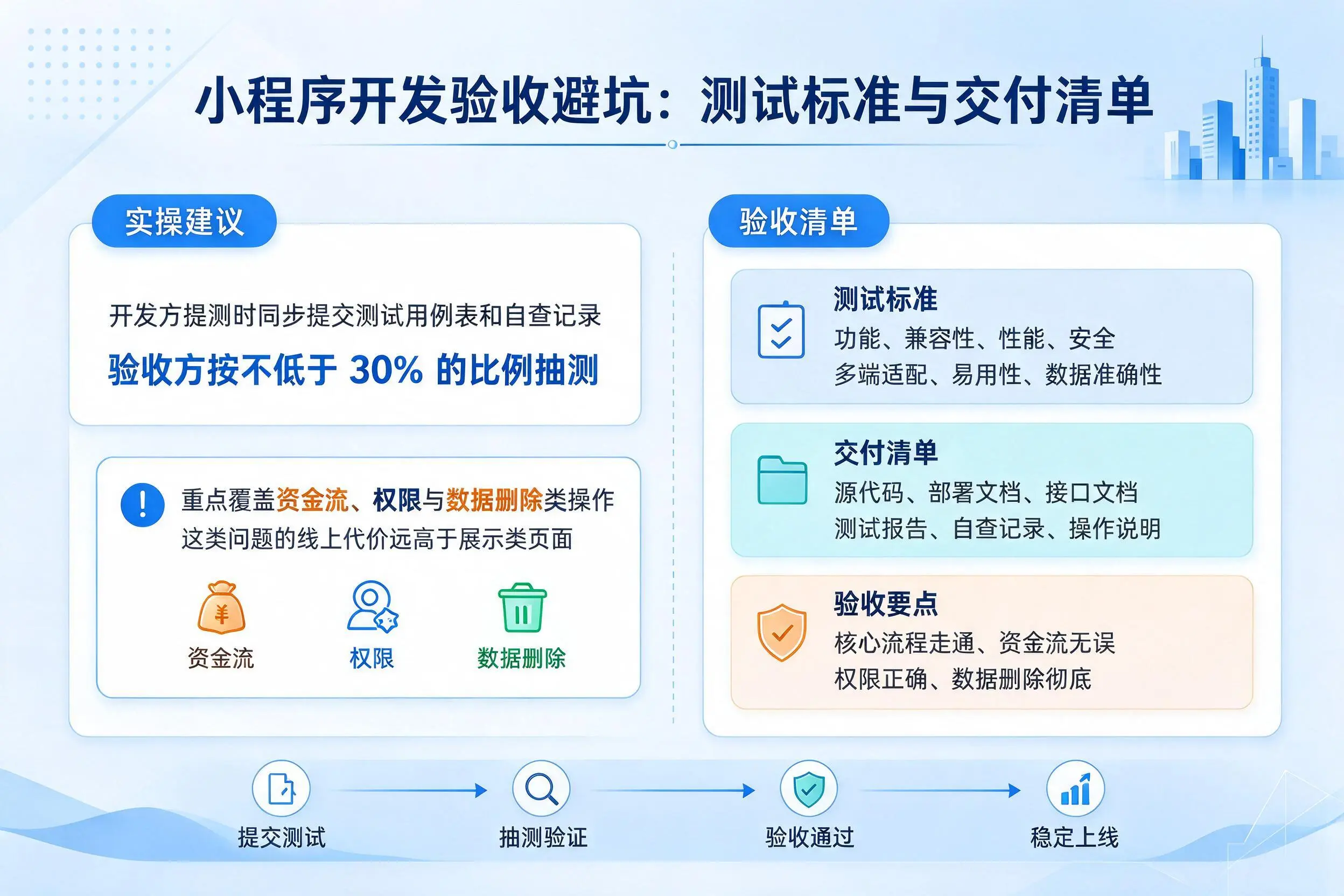 济南小程序开发验收避坑：测试标准与交付清单