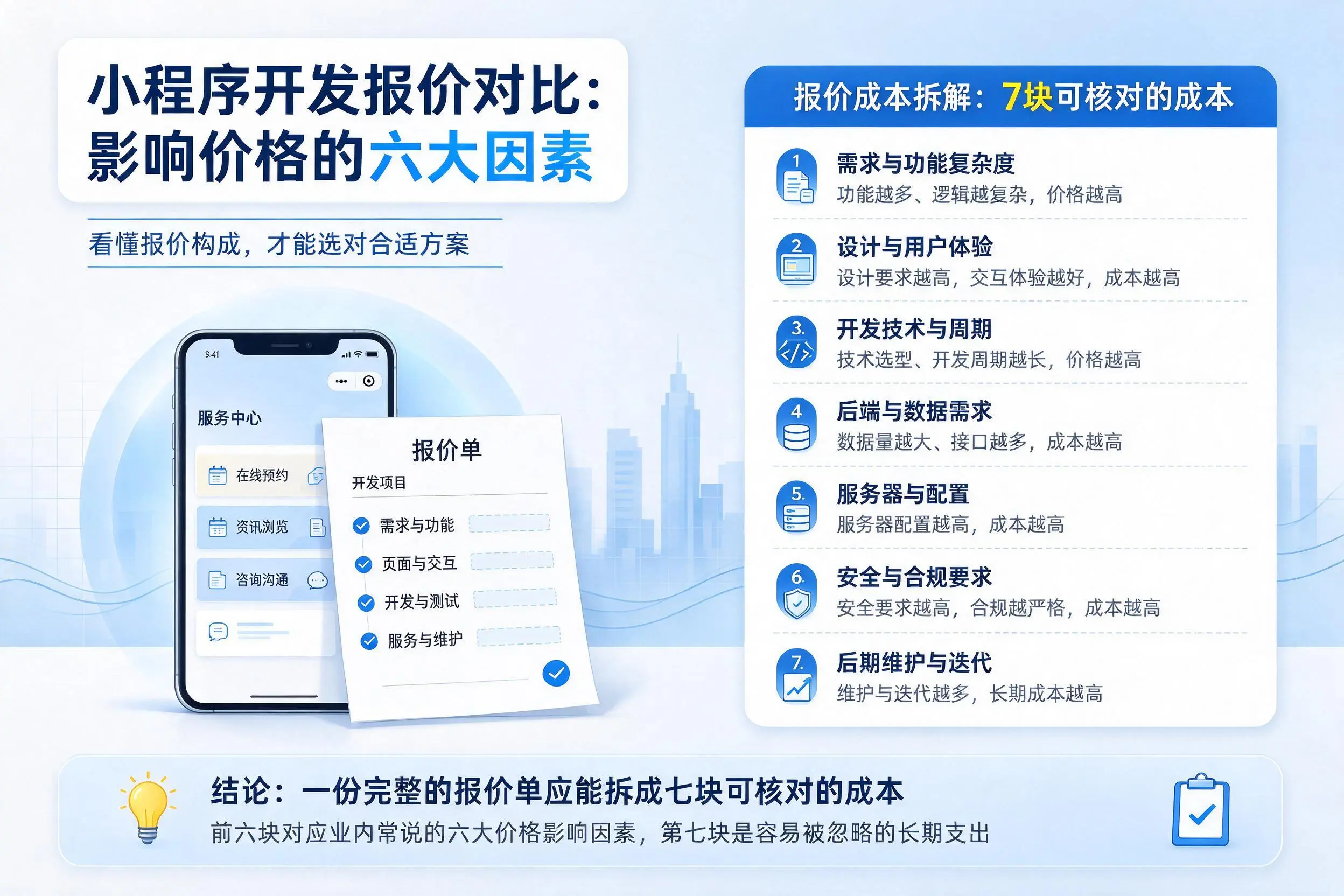 济南小程序开发报价对比：影响价格的六大因素
