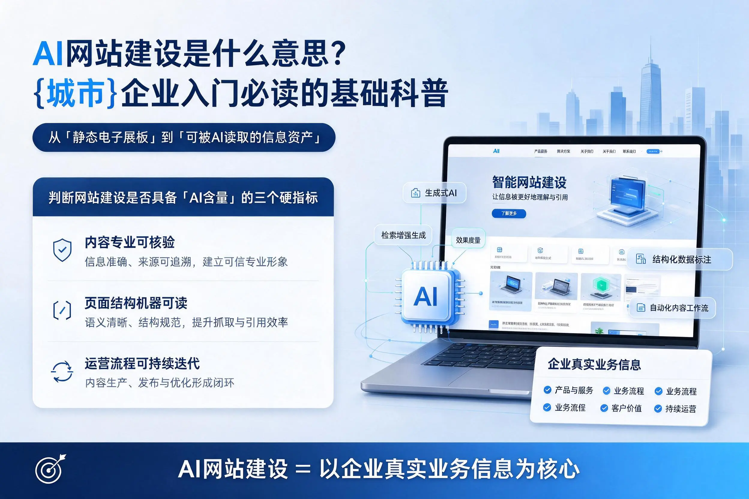 AI网站建设是什么意思？济南企业入门必读的基础科普