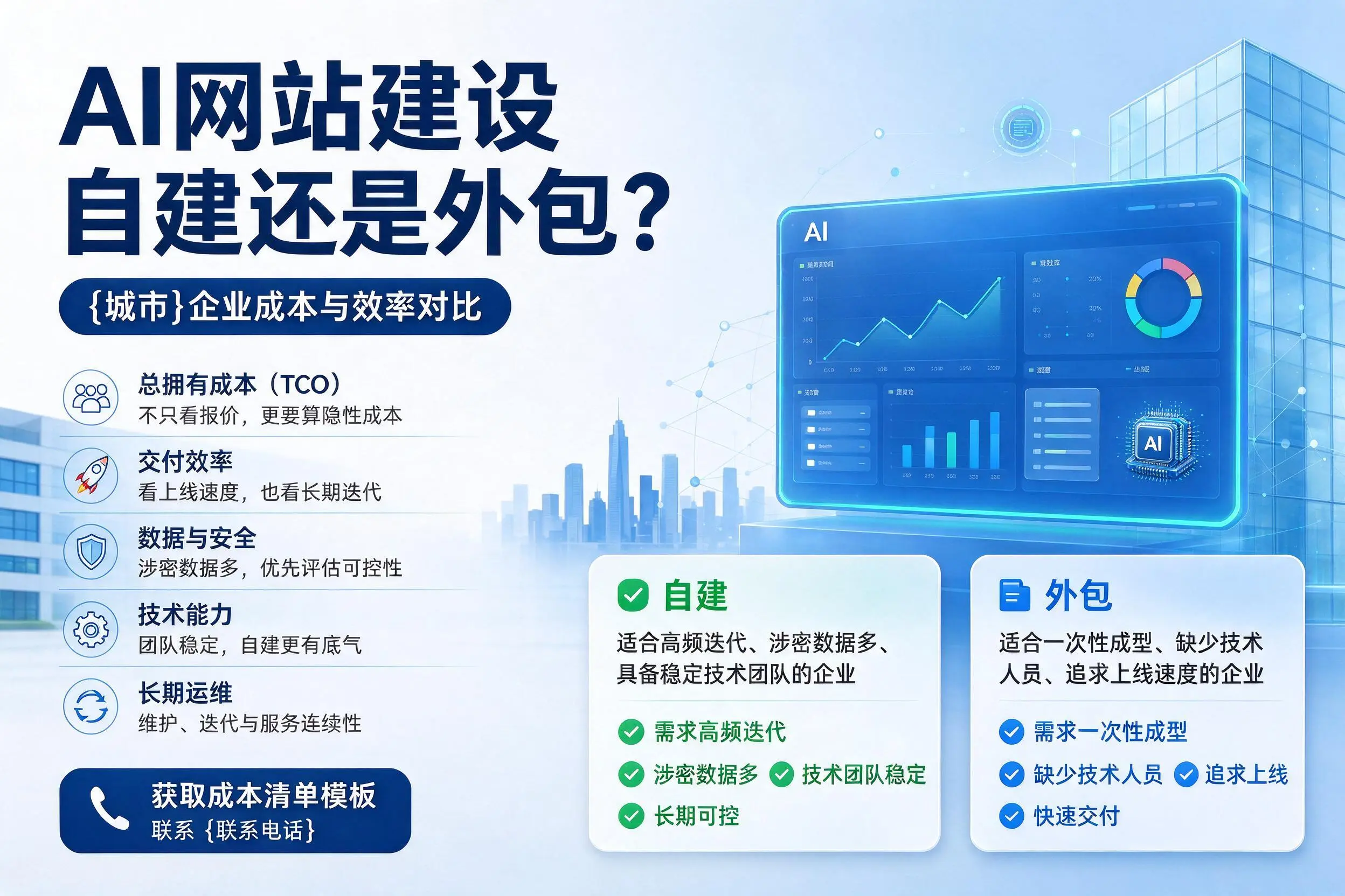 AI网站建设自建还是外包？济南企业成本与效率对比