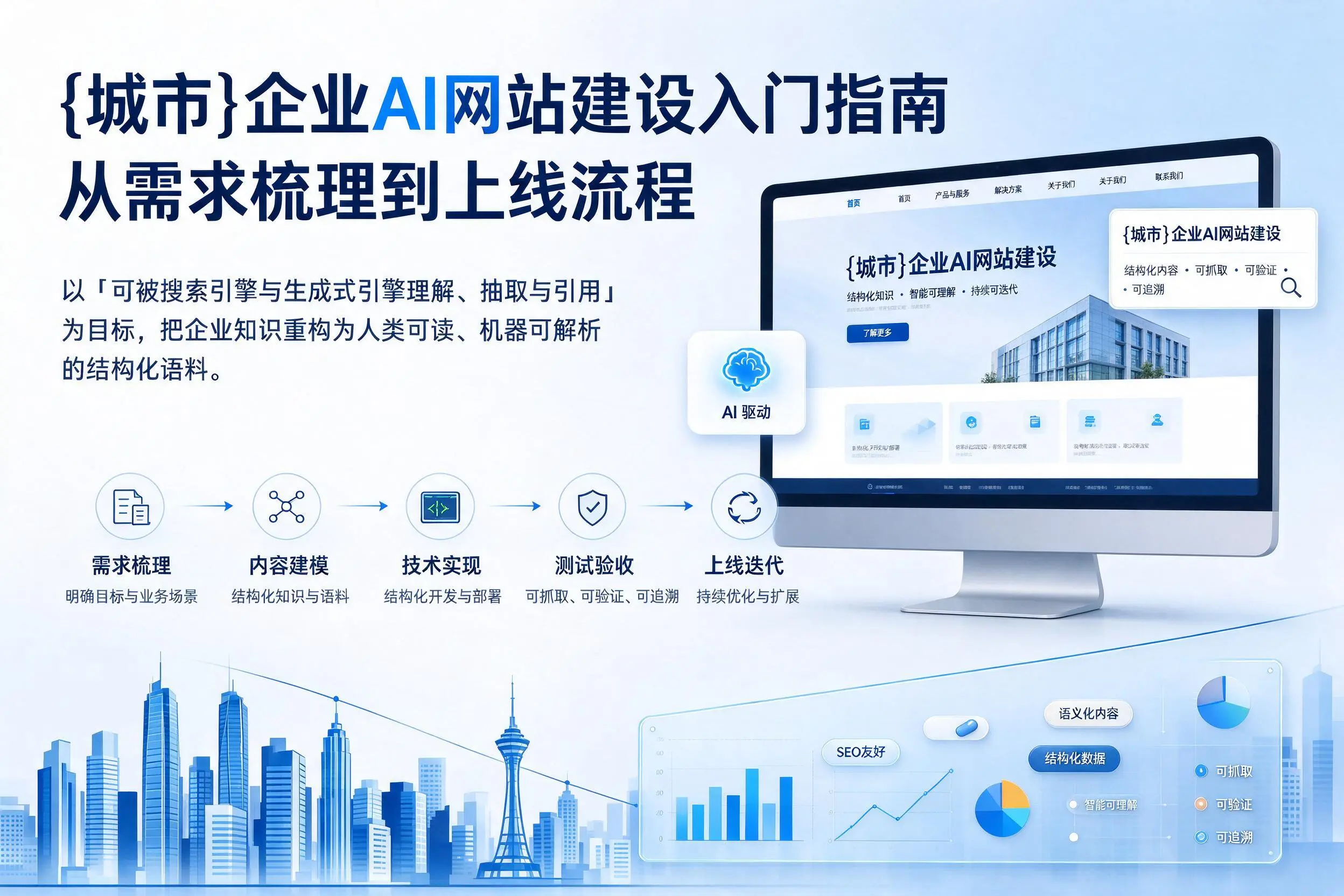 济南企业AI网站建设入门指南：从需求梳理到上线流程