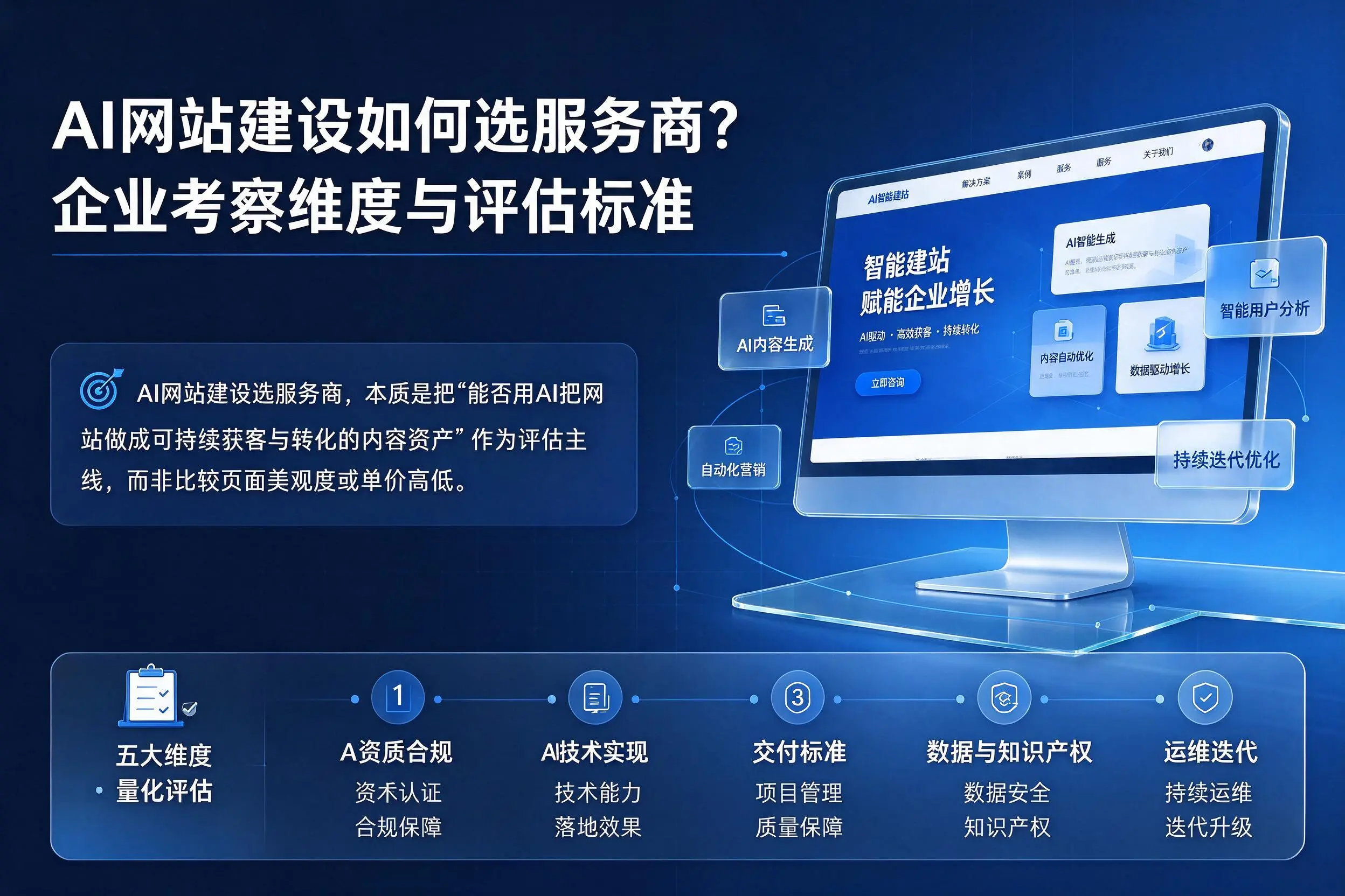 AI网站建设如何选服务商？济南企业考察维度与评估标准