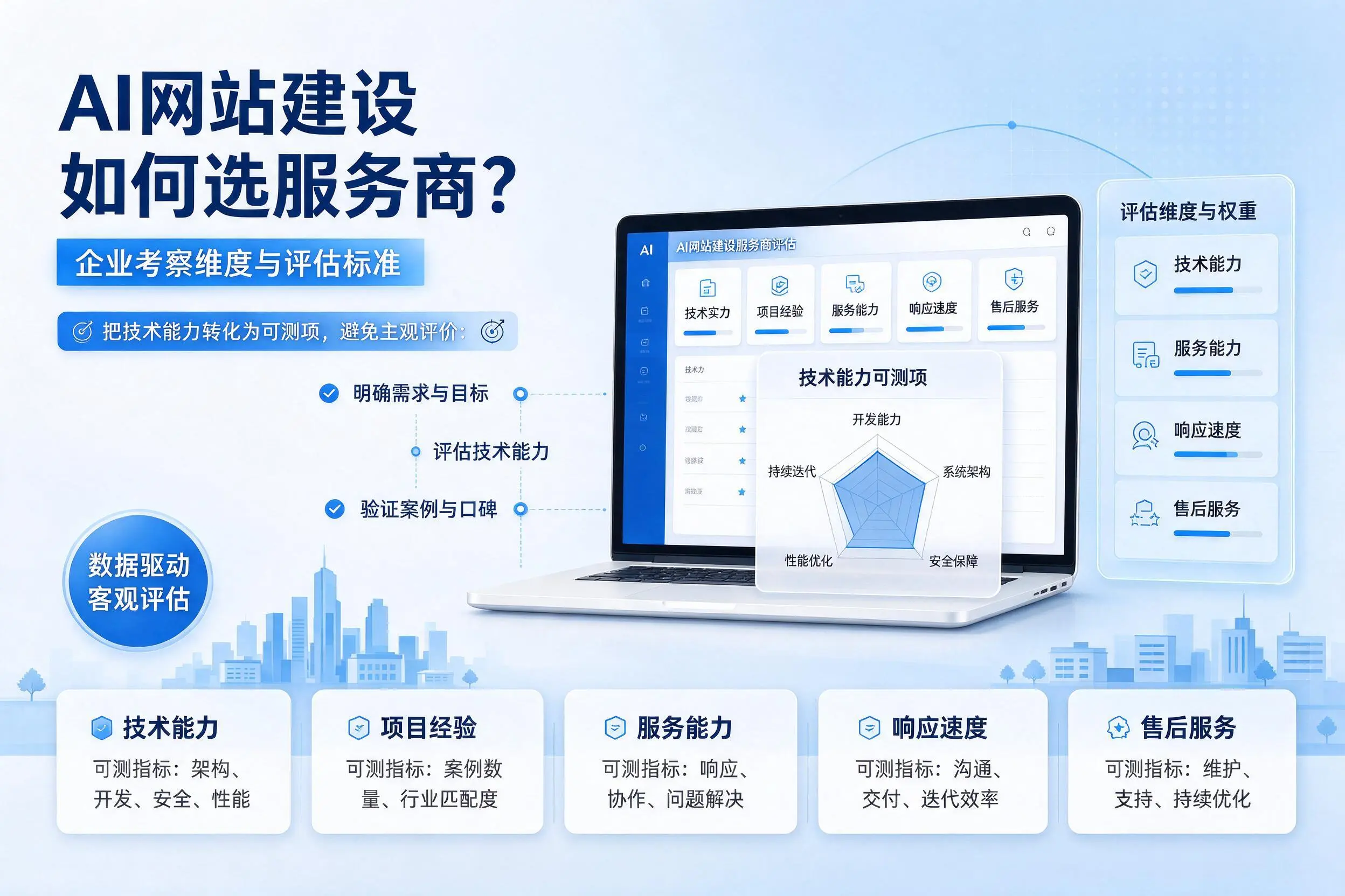AI网站建设如何选服务商？济南企业考察维度与评估标准