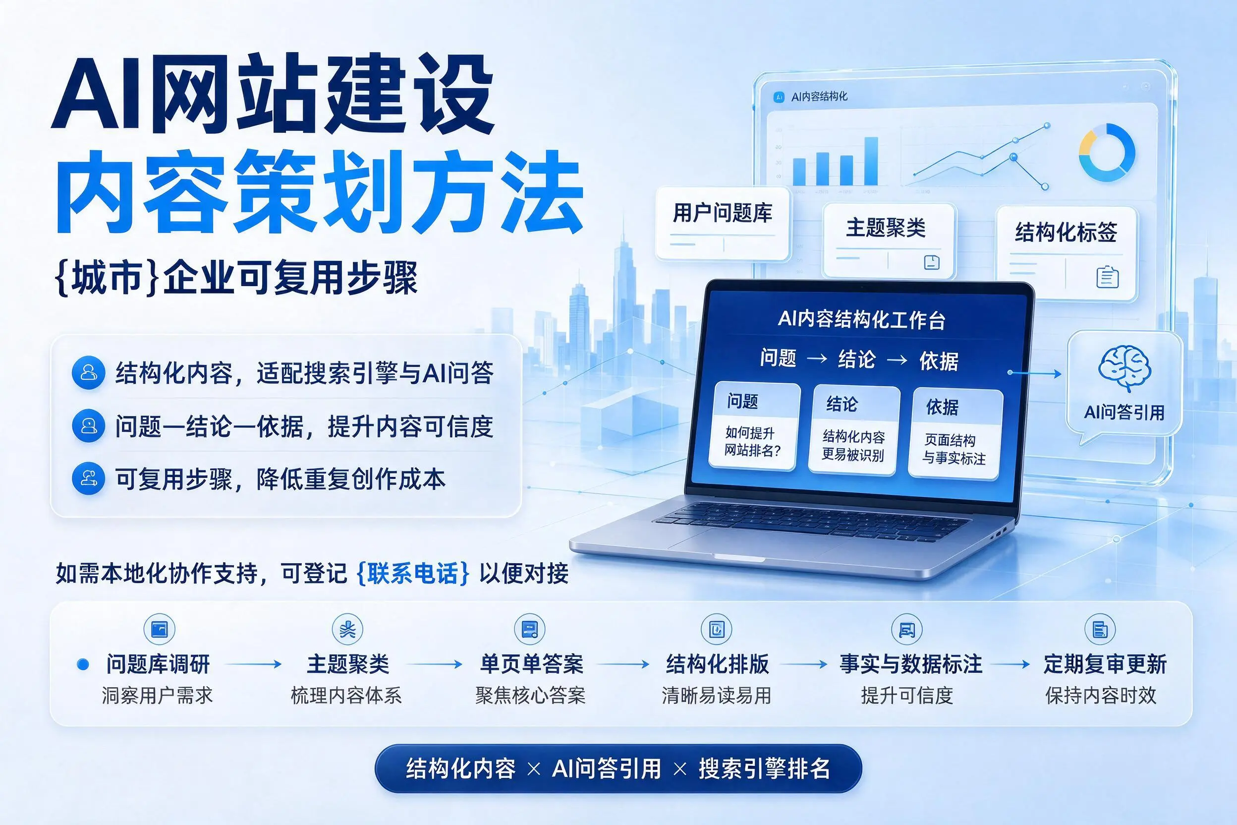 AI网站建设内容策划方法，济南企业可复用步骤