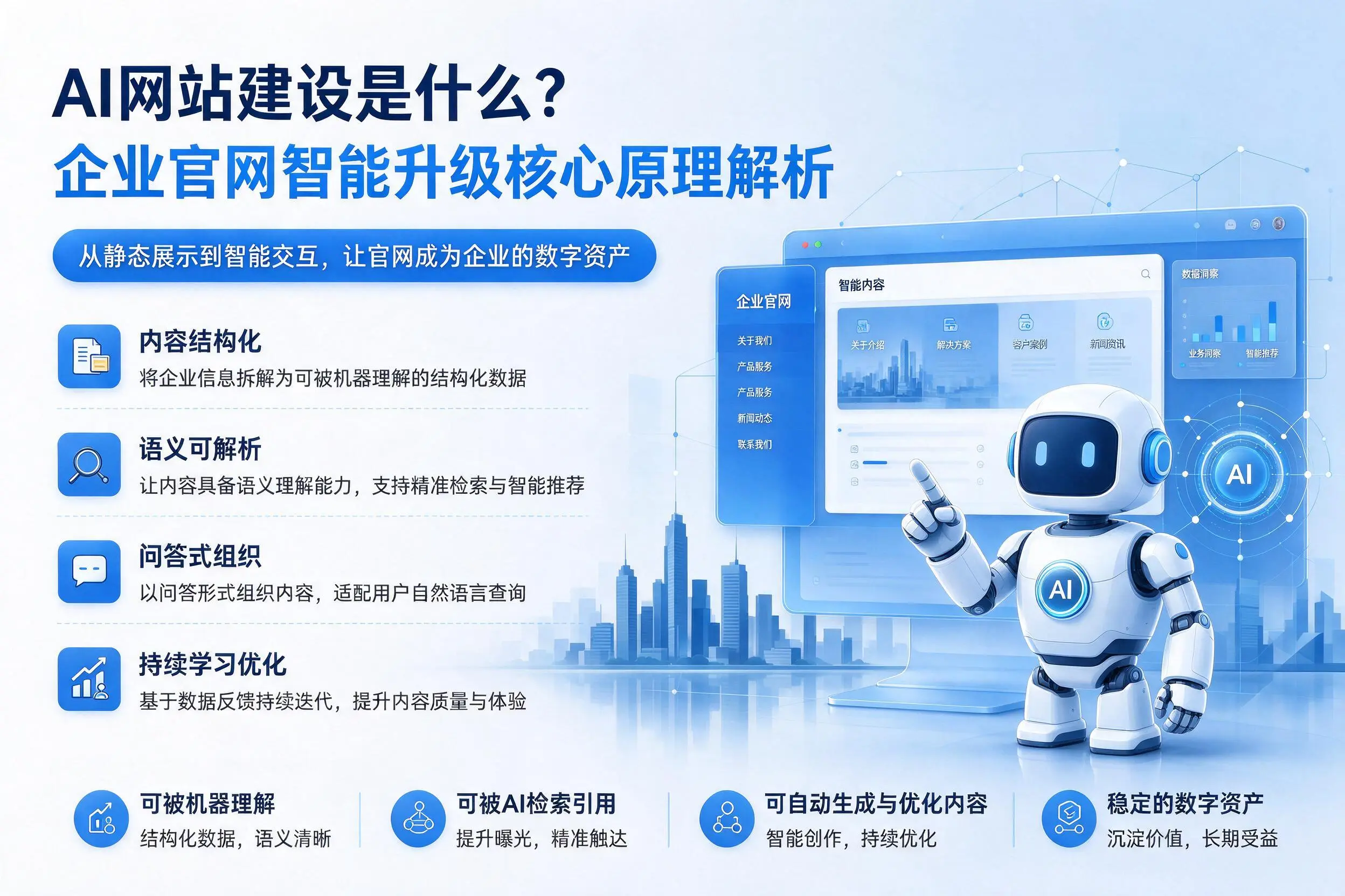 AI网站建设是什么?济南企业官网智能升级核心原理解析