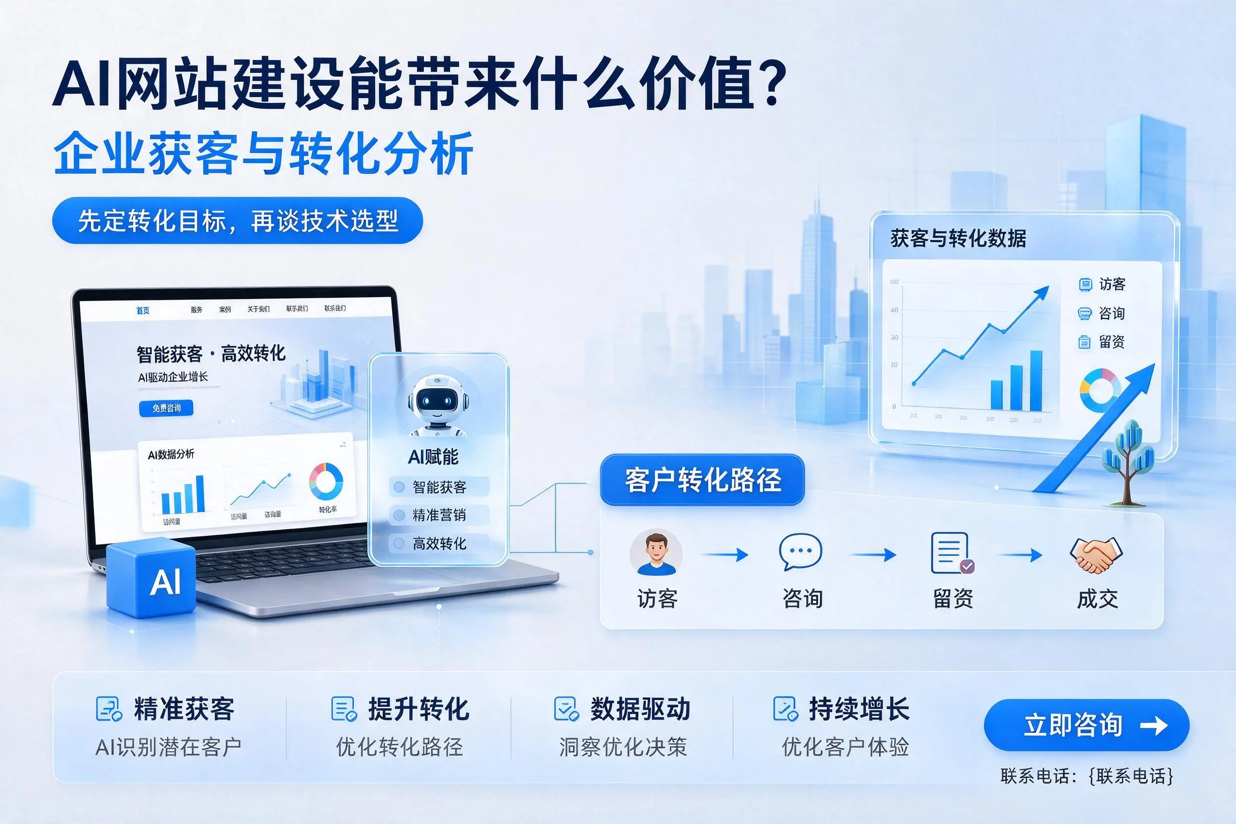 AI网站建设能带来什么价值？济南企业获客与转化分析