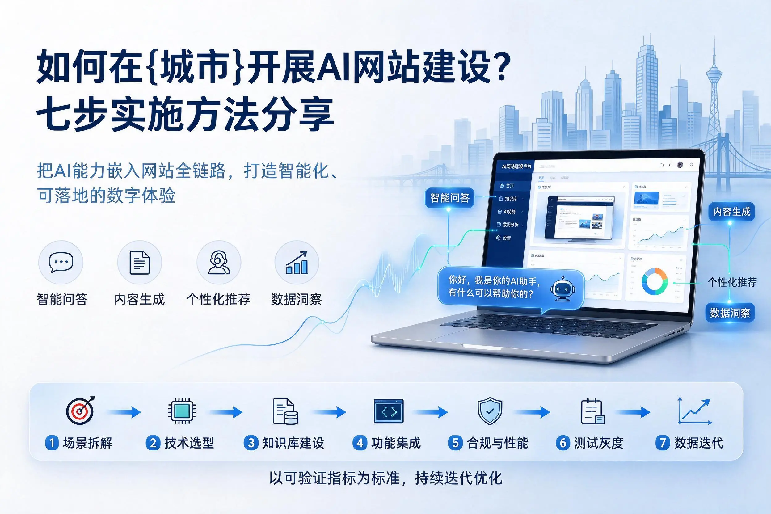 如何在济南开展AI网站建设？七步实施方法分享