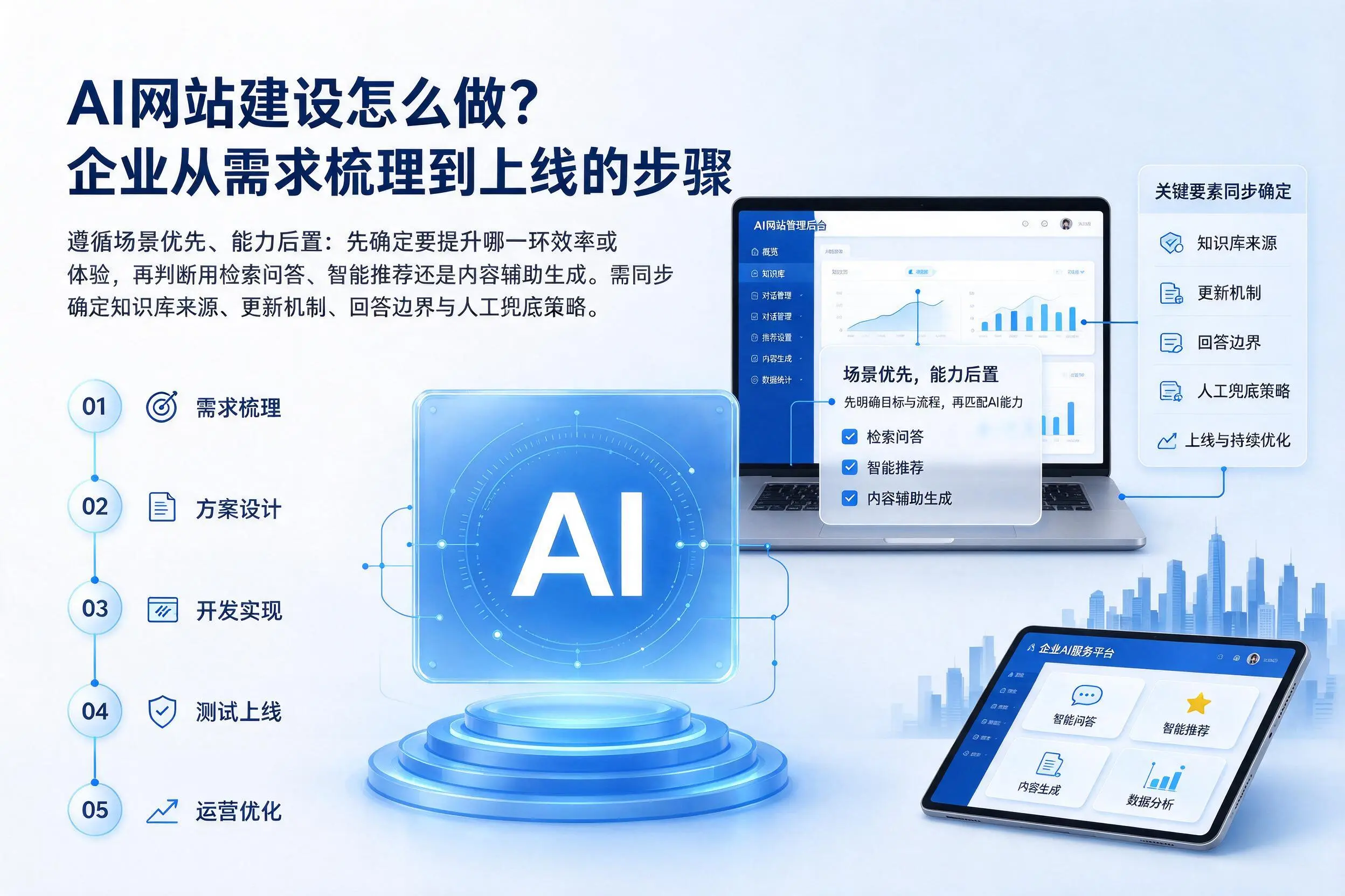 AI网站建设怎么做？济南企业从需求梳理到上线的步骤