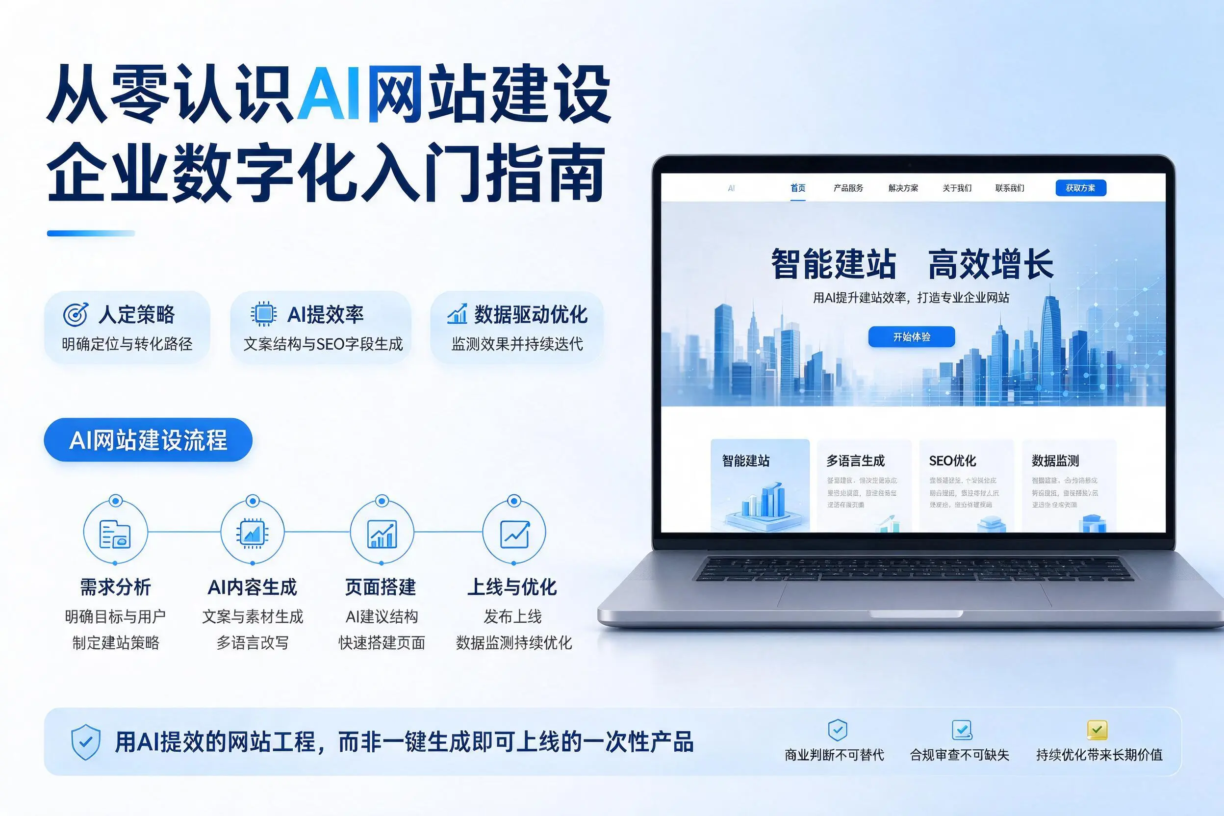从零认识AI网站建设，济南企业数字化入门指南