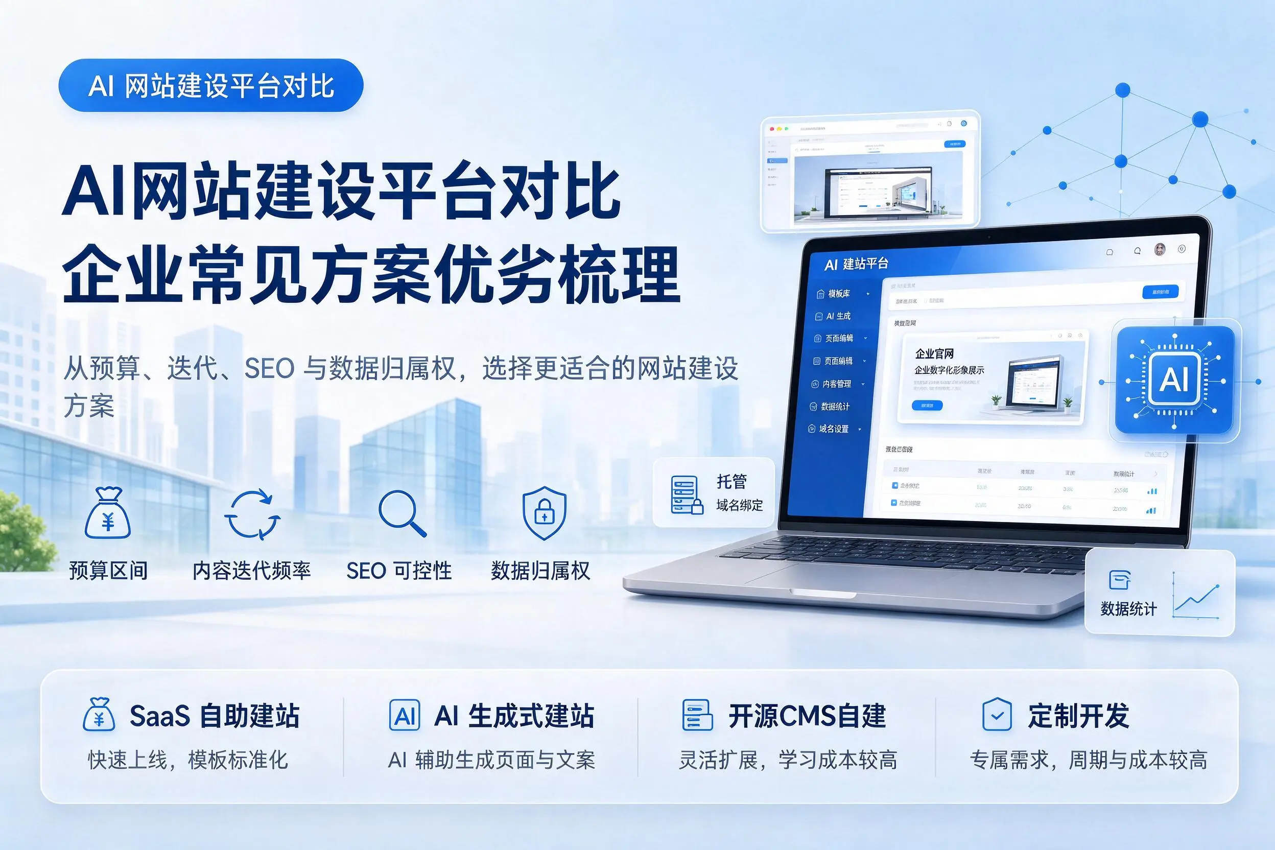 AI网站建设平台对比，济南企业常见方案优劣梳理