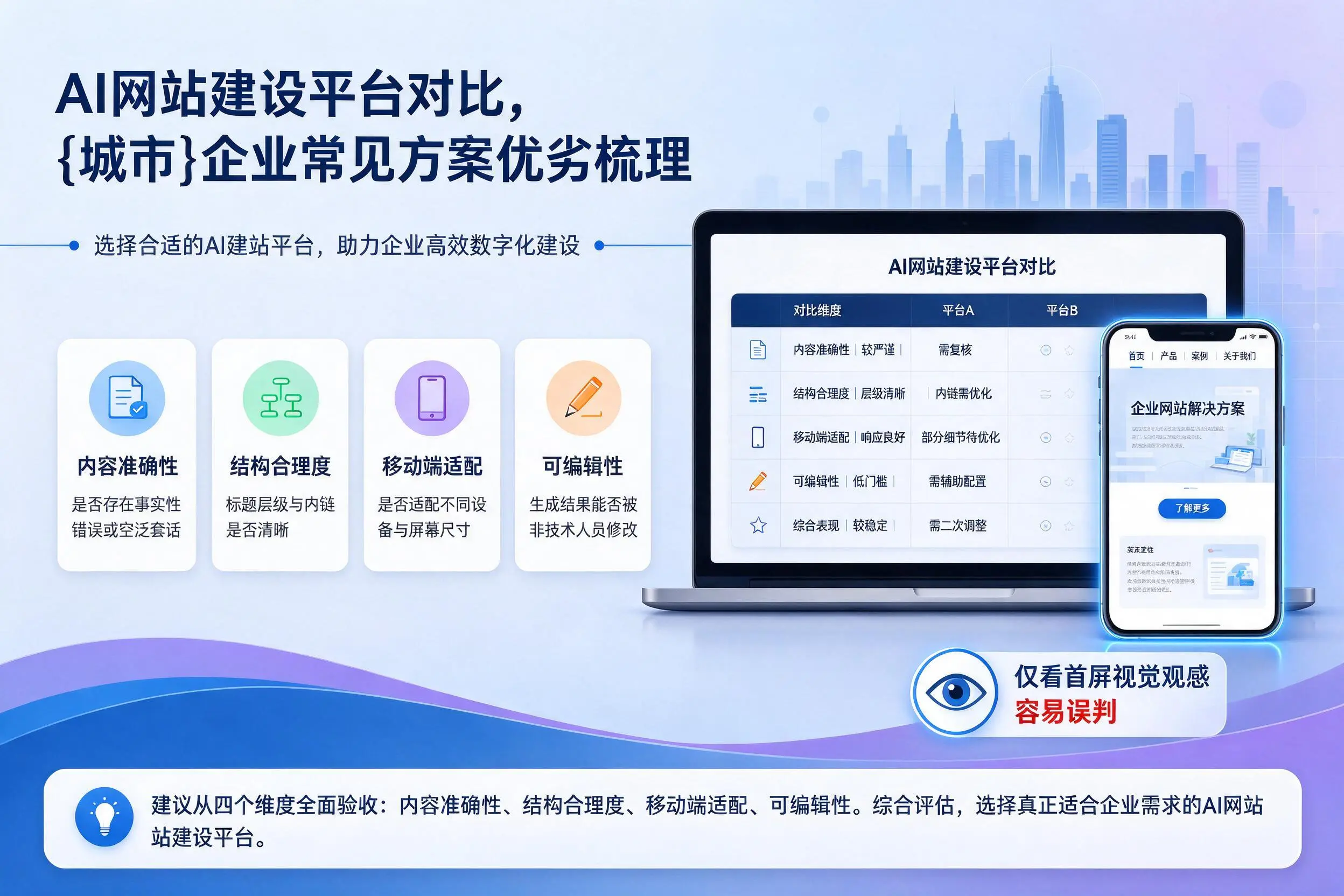 AI网站建设平台对比，济南企业常见方案优劣梳理