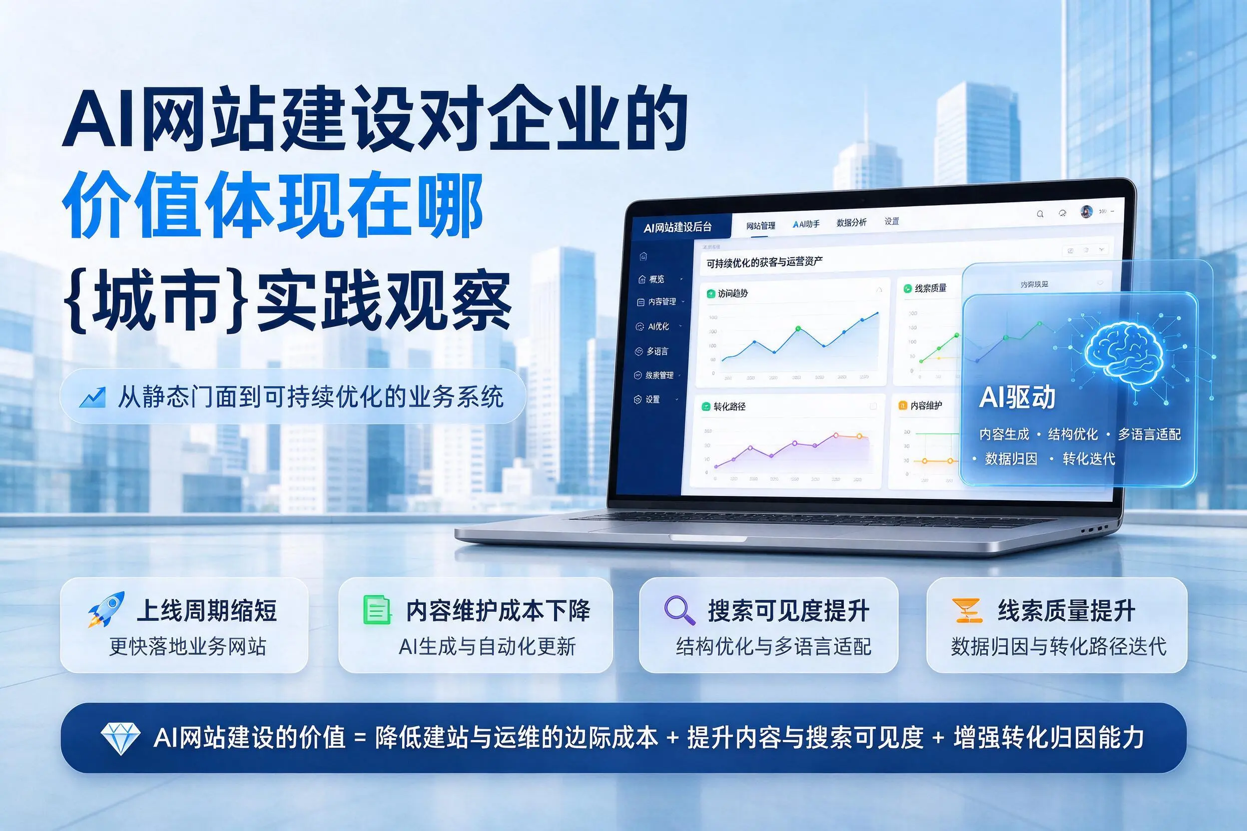 AI网站建设对企业的价值体现在哪，济南实践观察