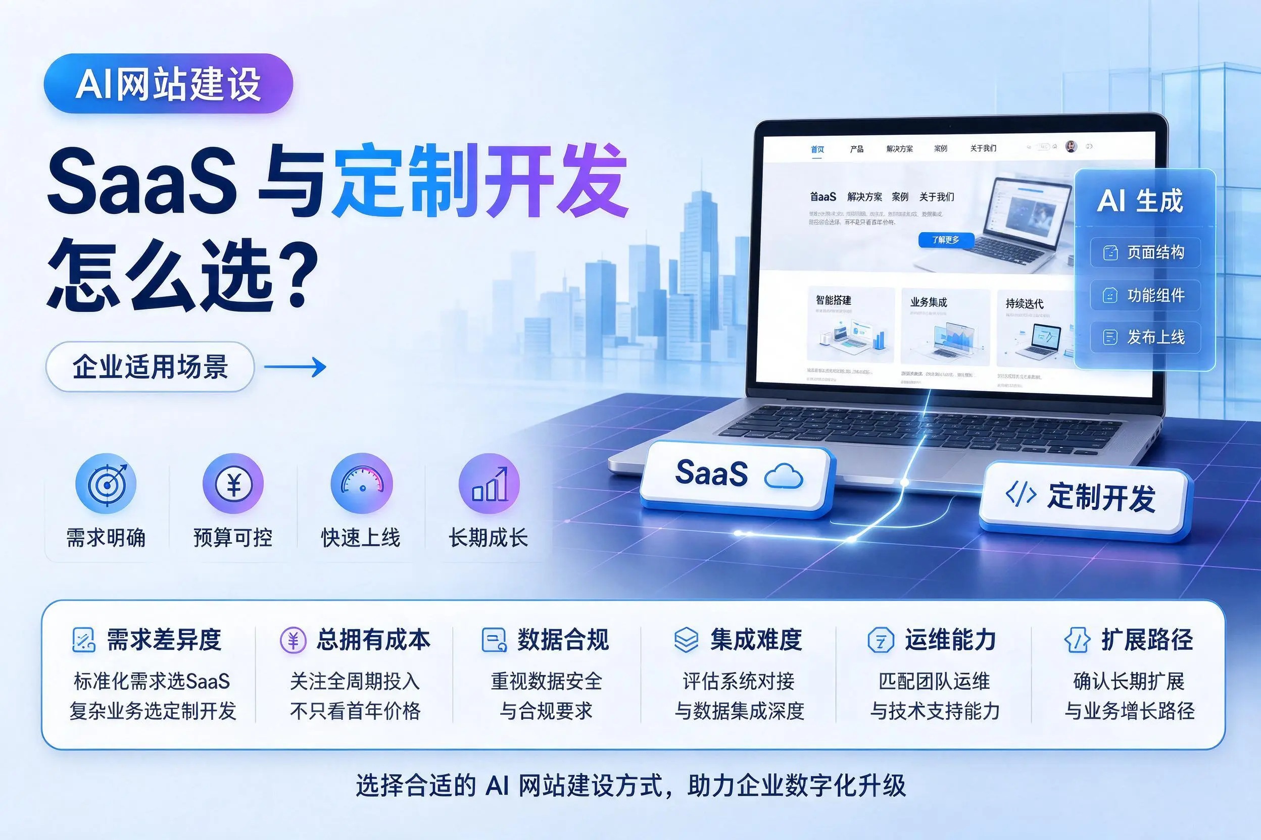 AI网站建设SaaS与定制开发怎么选？济南企业适用场景