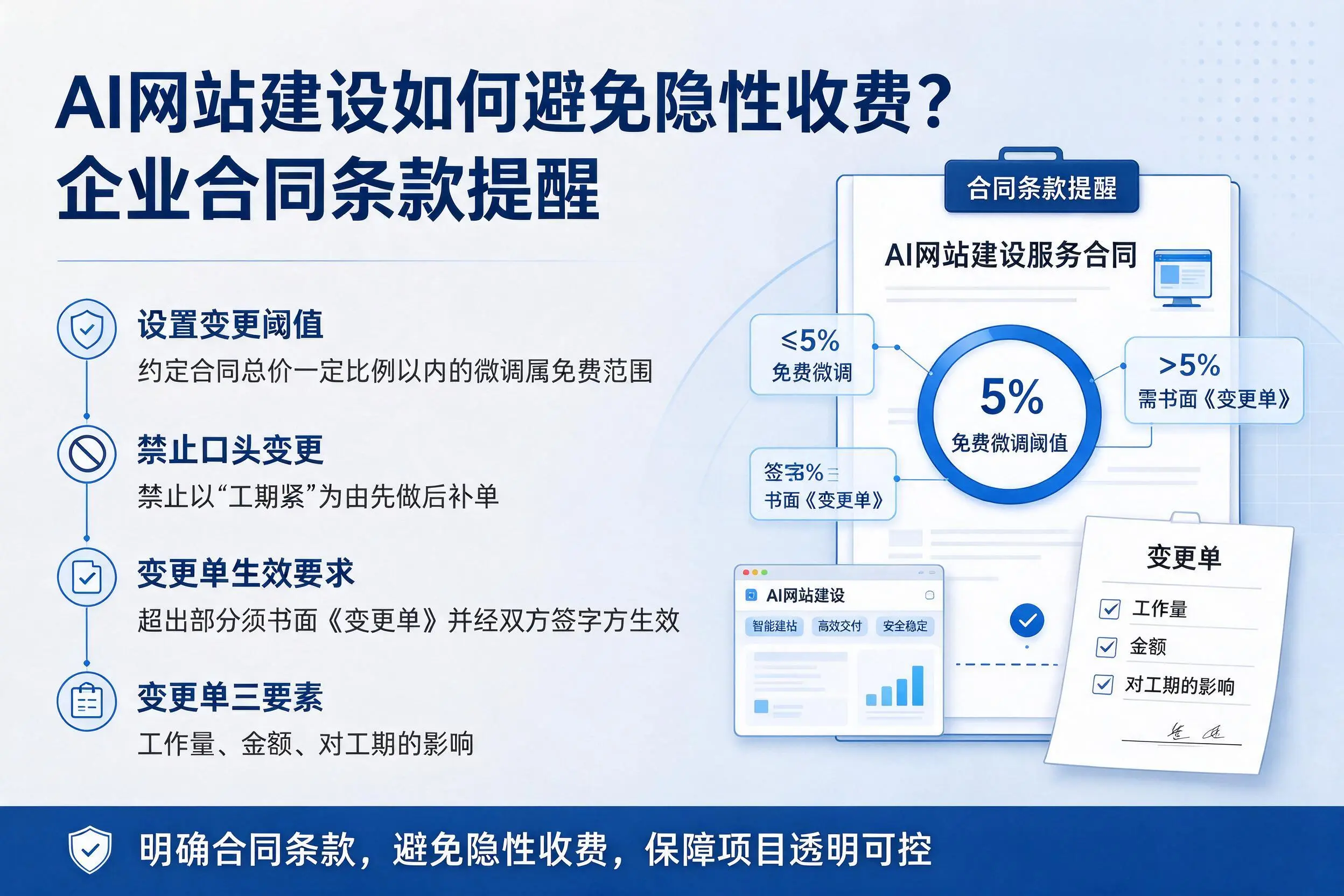 AI网站建设如何避免隐性收费？济南企业合同条款提醒