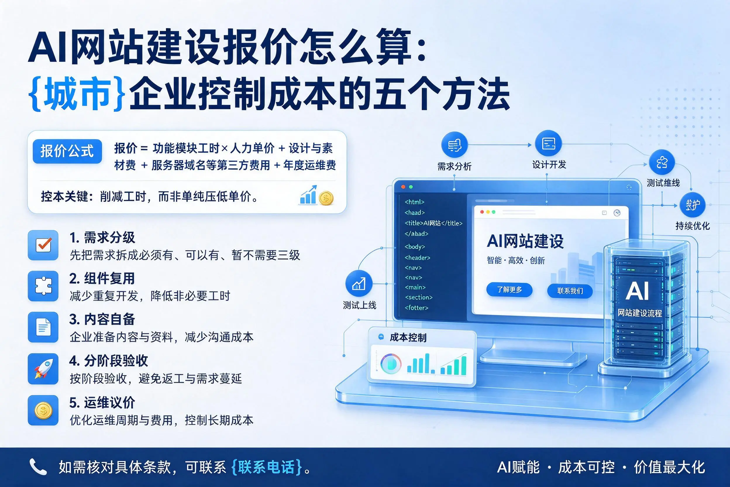 AI网站建设报价怎么算:济南企业控制成本的五个方法