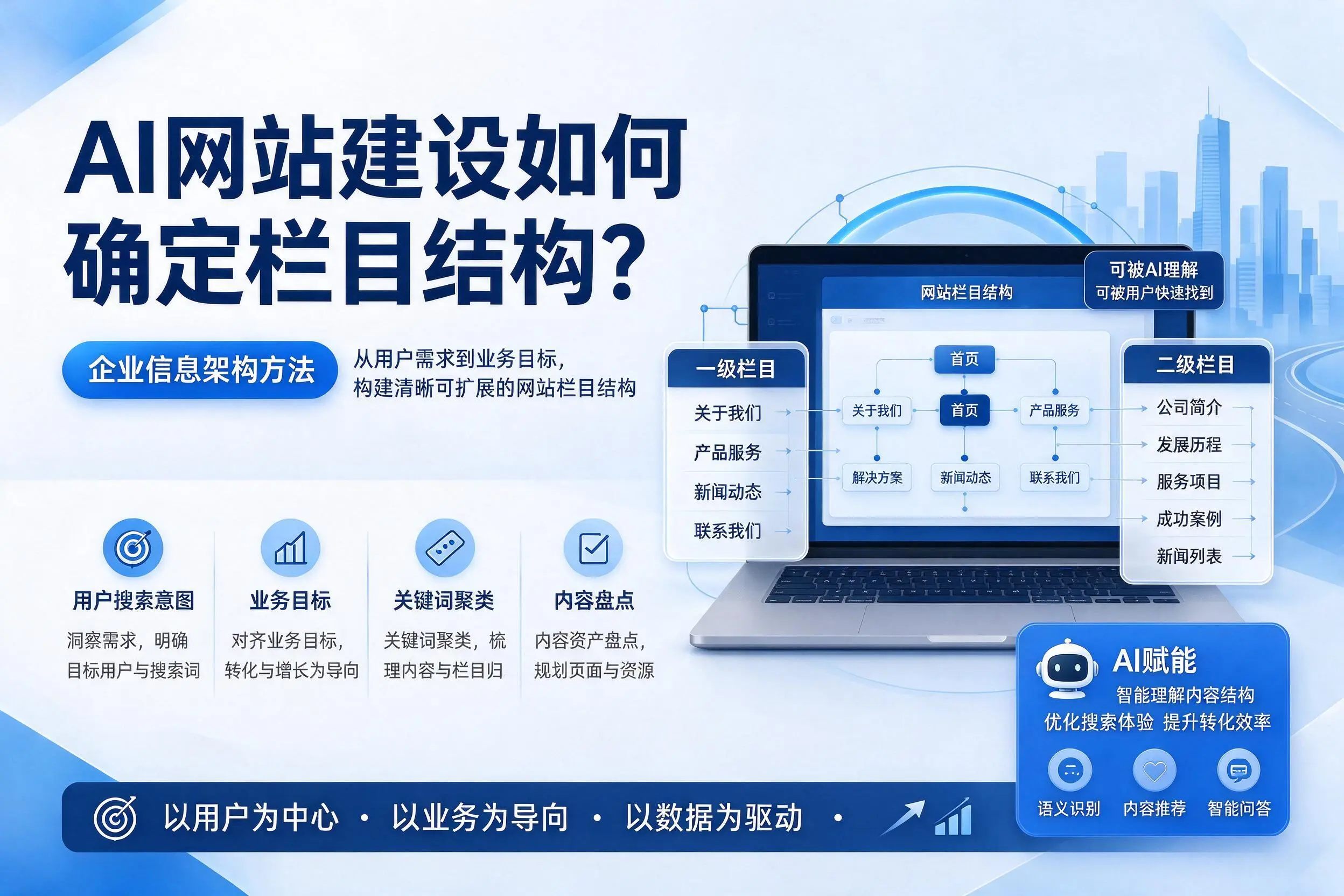 AI网站建设如何确定栏目结构？济南企业信息架构方法