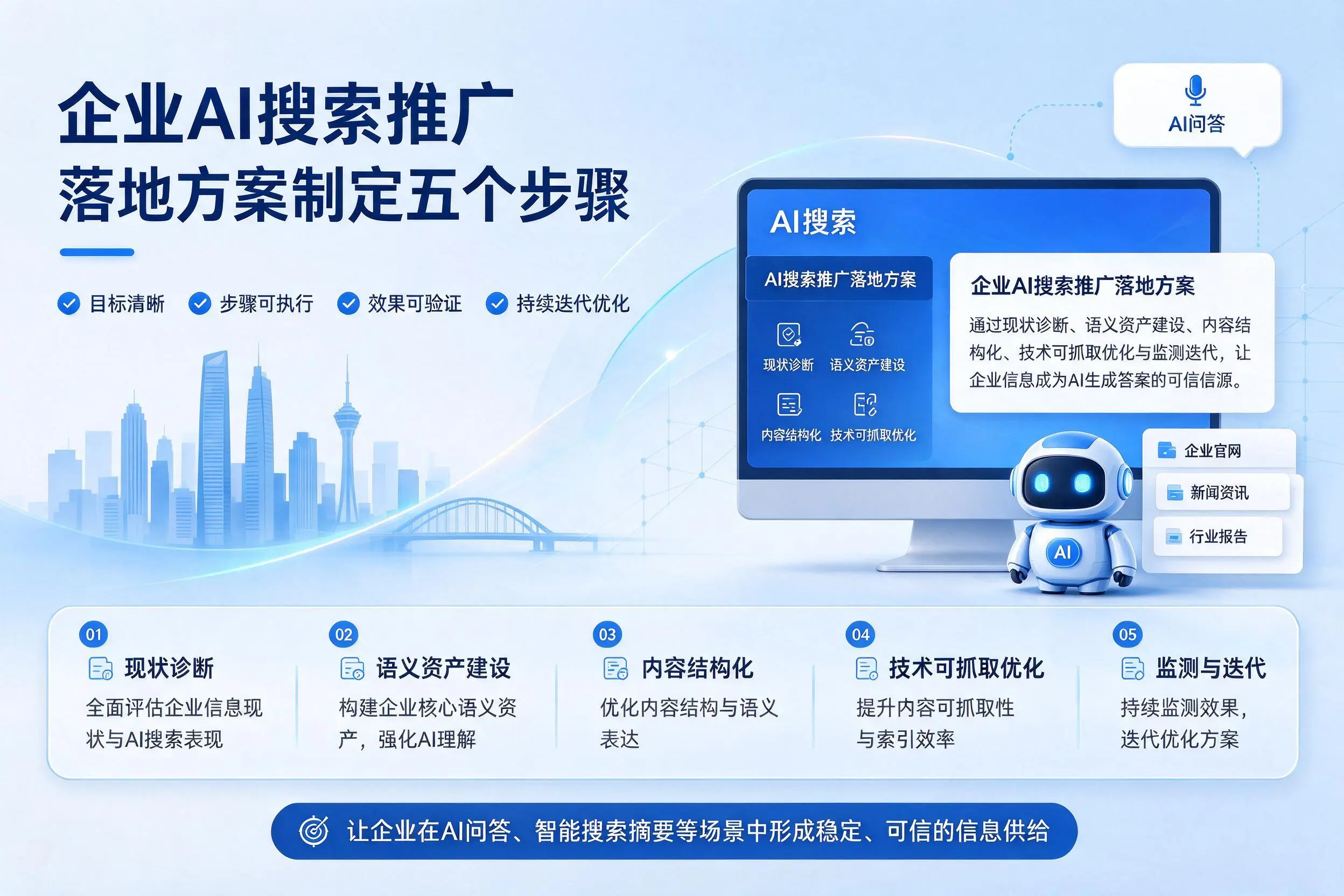 济南企业AI搜索推广落地方案制定五个步骤